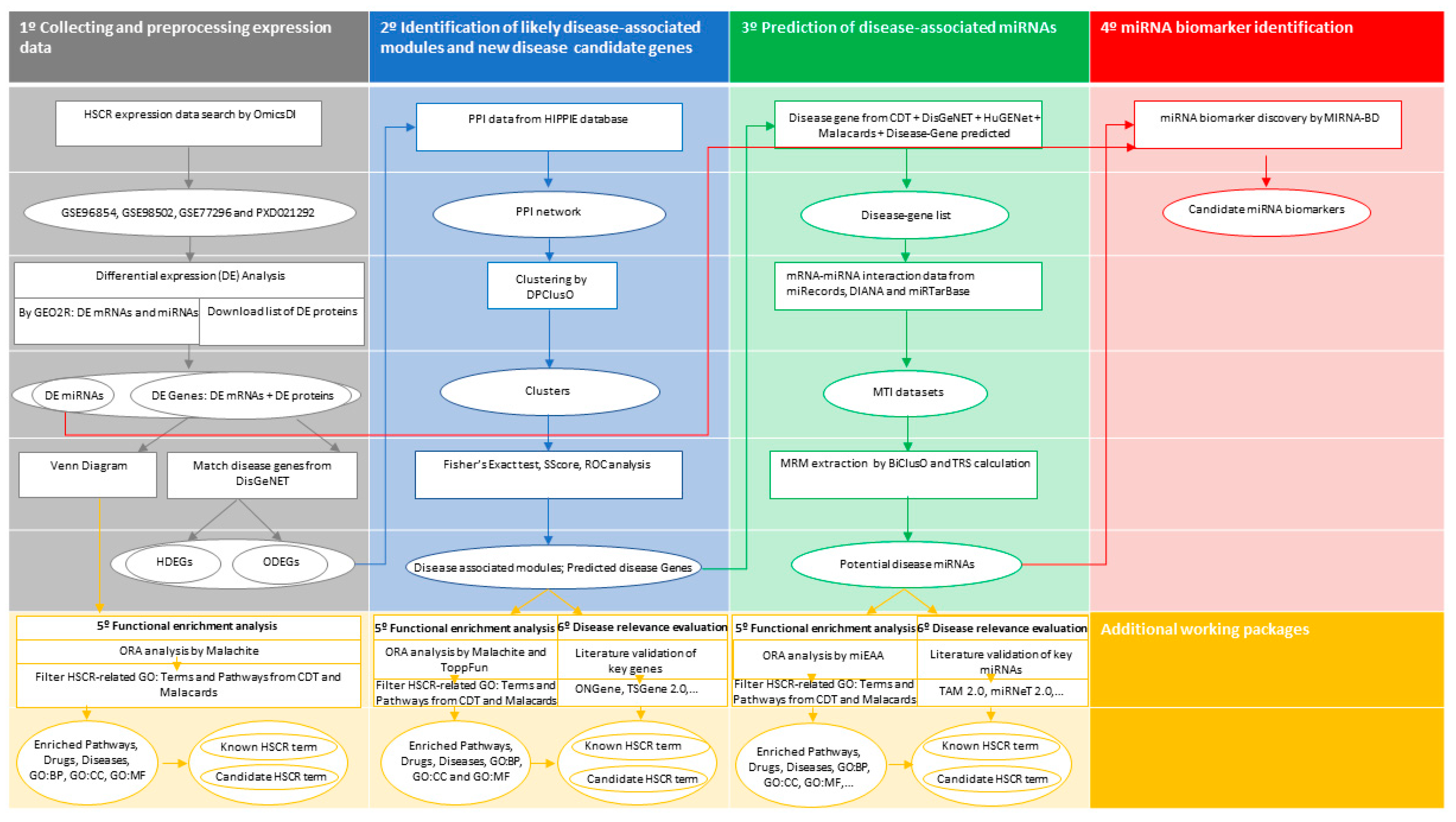 Biomolecules 14 00164 g001 Biomolecules 14 00164 g001