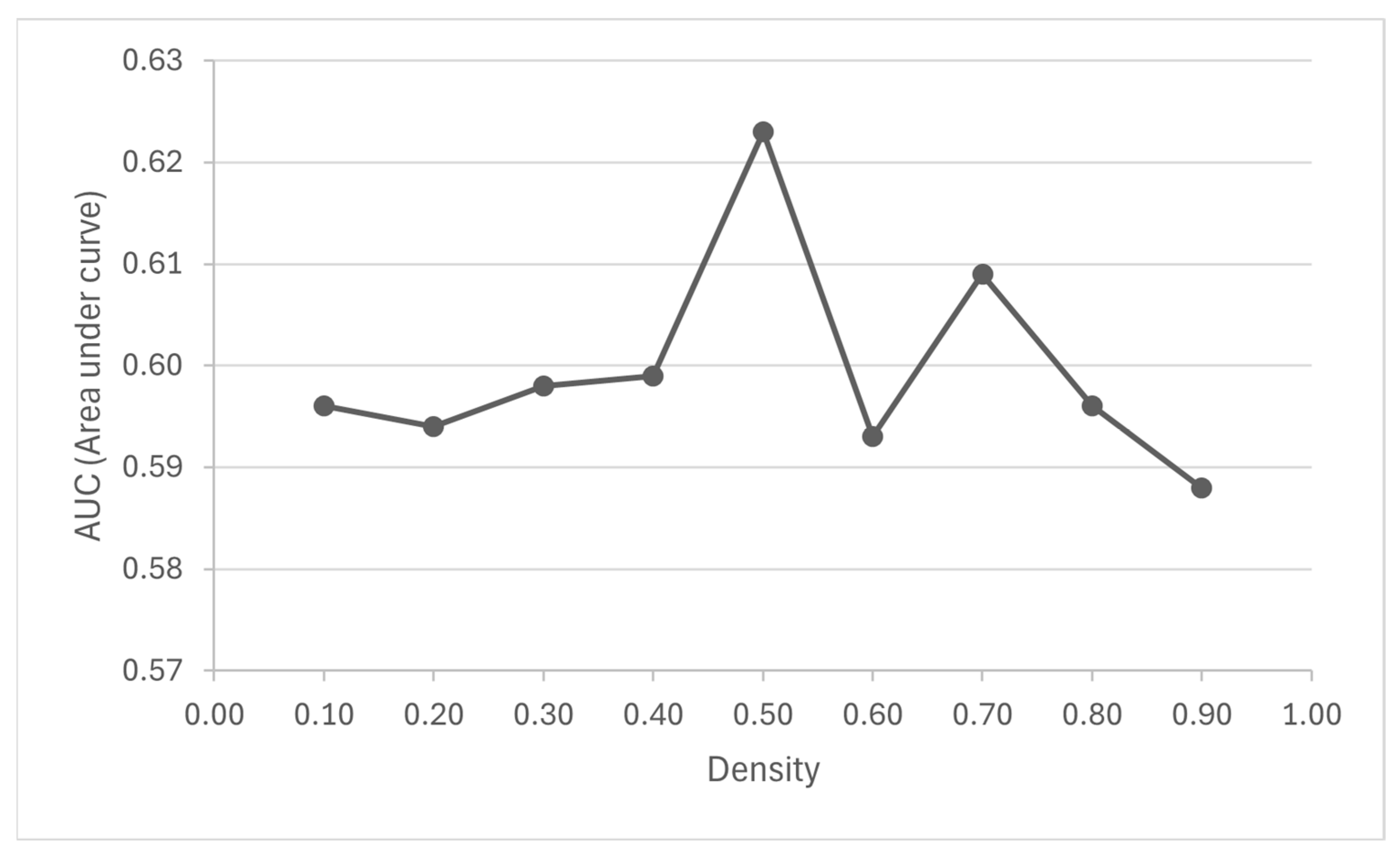 Biomolecules 14 00164 g003 Biomolecules 14 00164 g003
