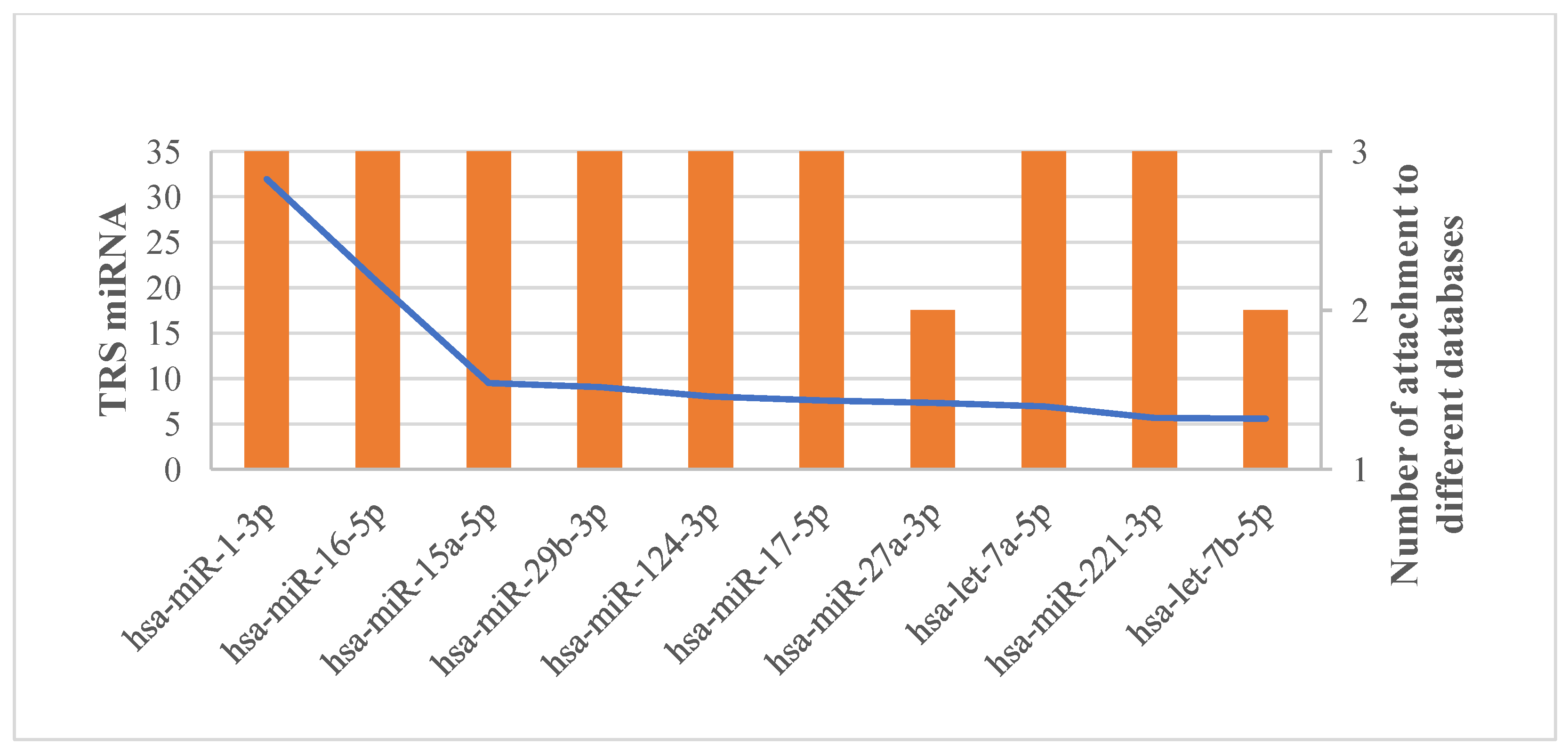 Biomolecules 14 00164 g006 Biomolecules 14 00164 g006