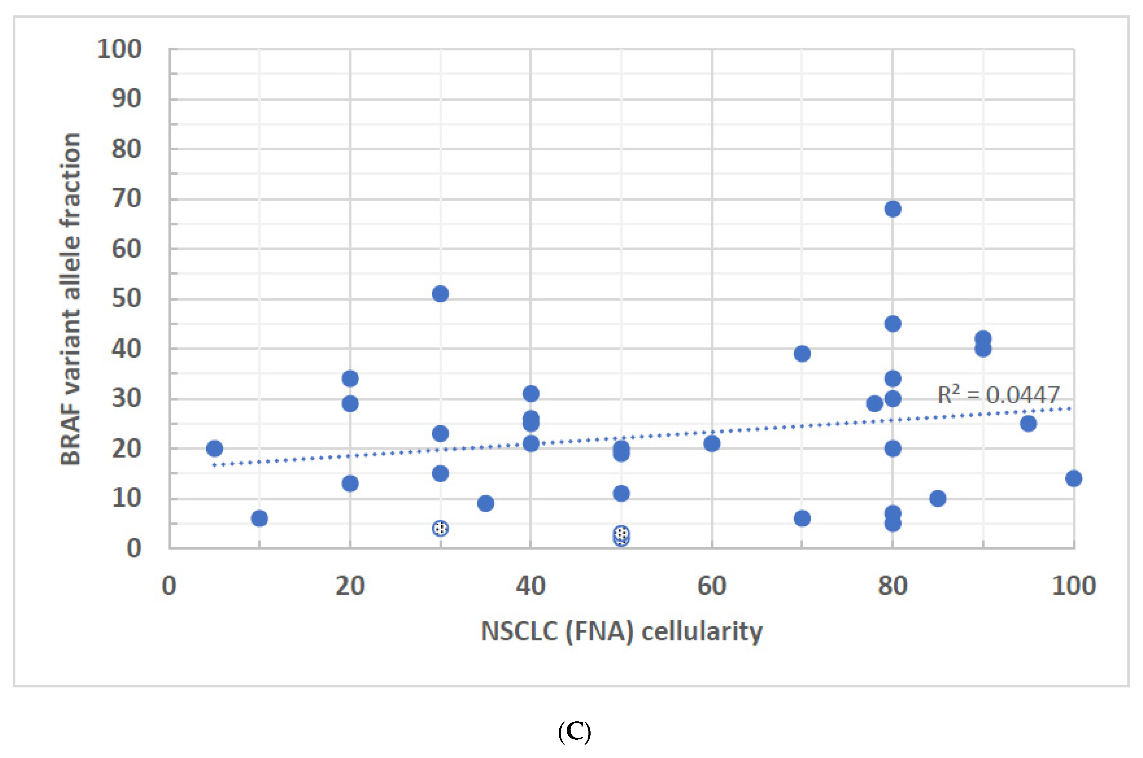 Biomolecules 14 00168 g002b