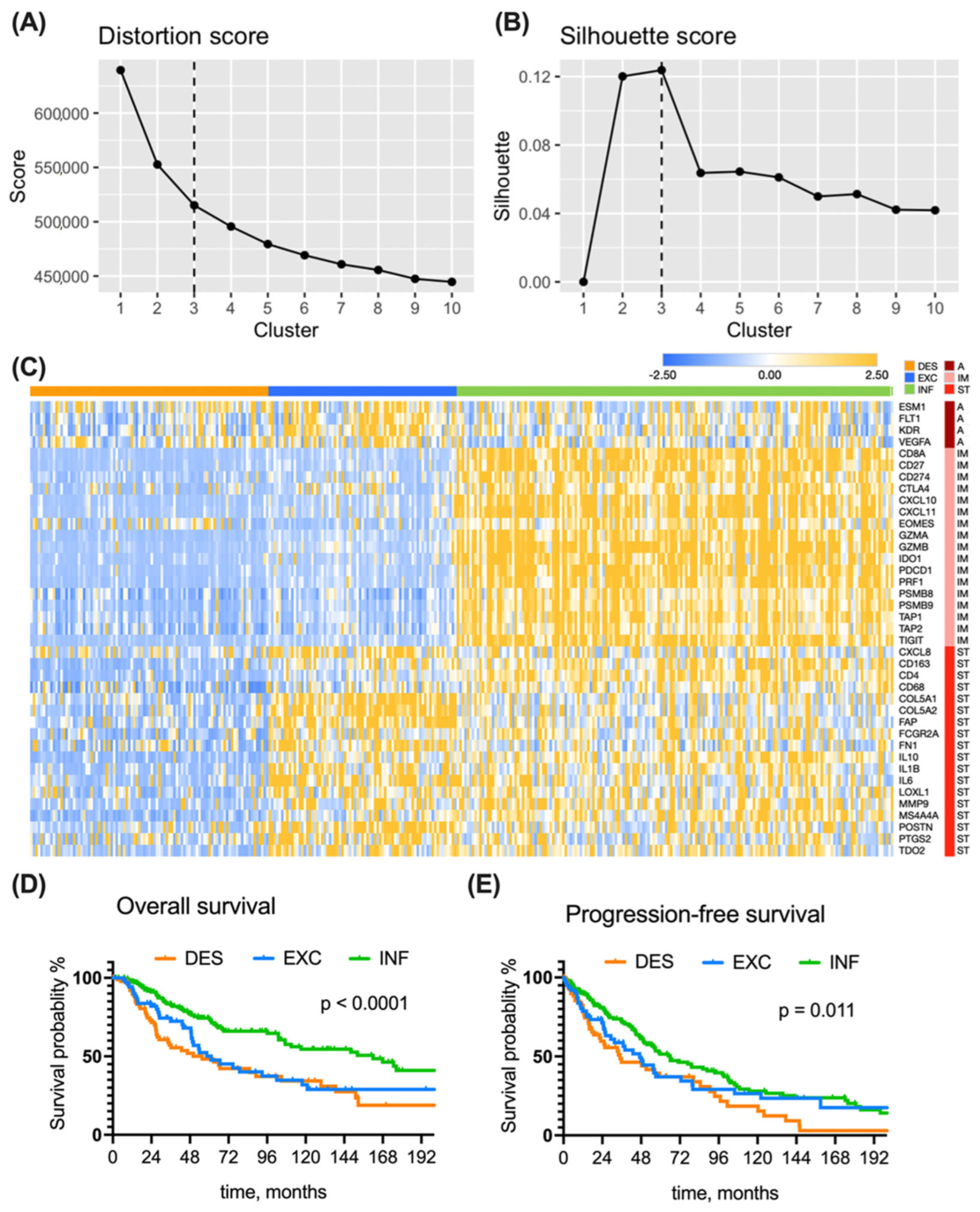 Biomolecules 14 00171 g002
