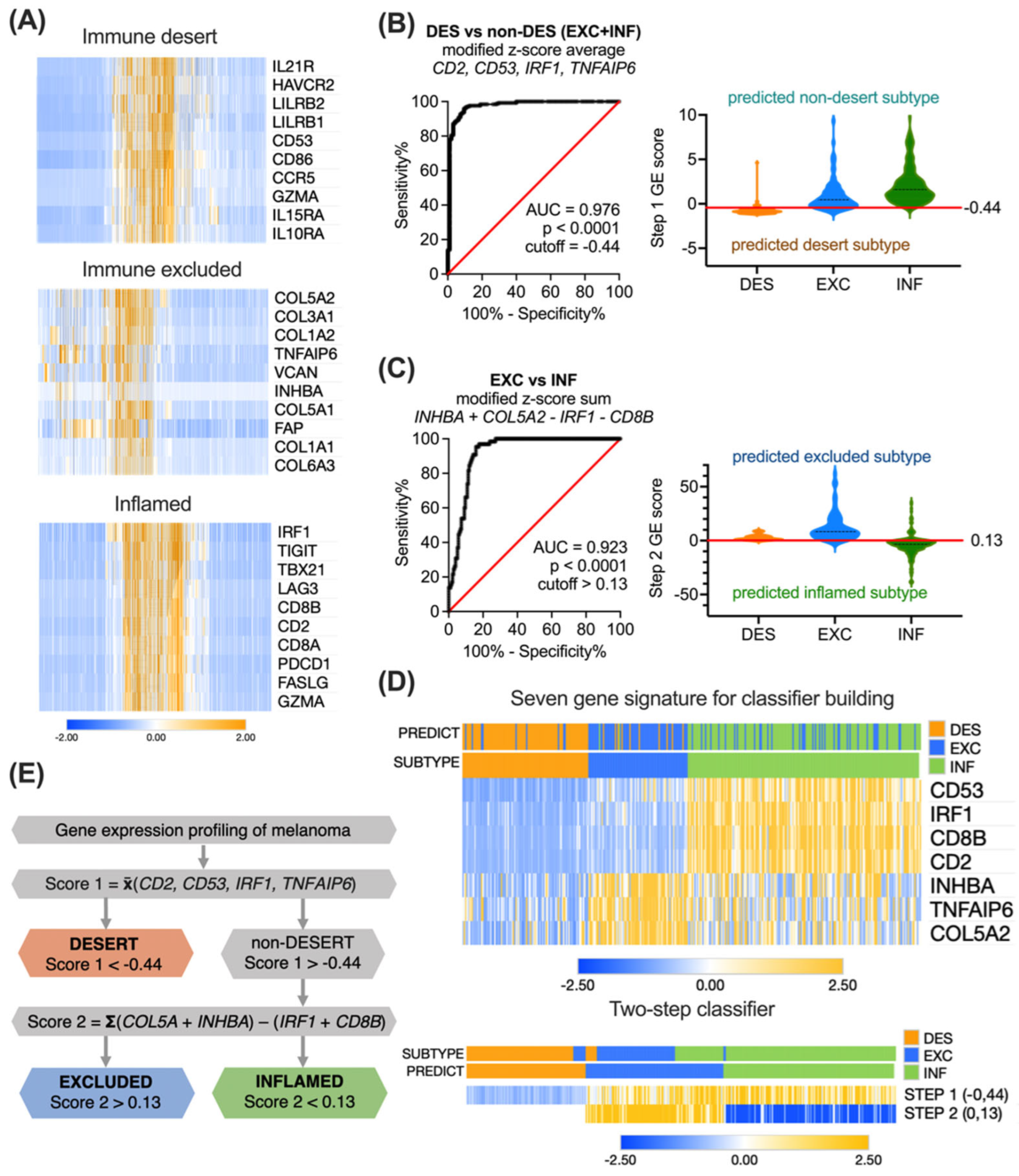 Biomolecules 14 00171 g003