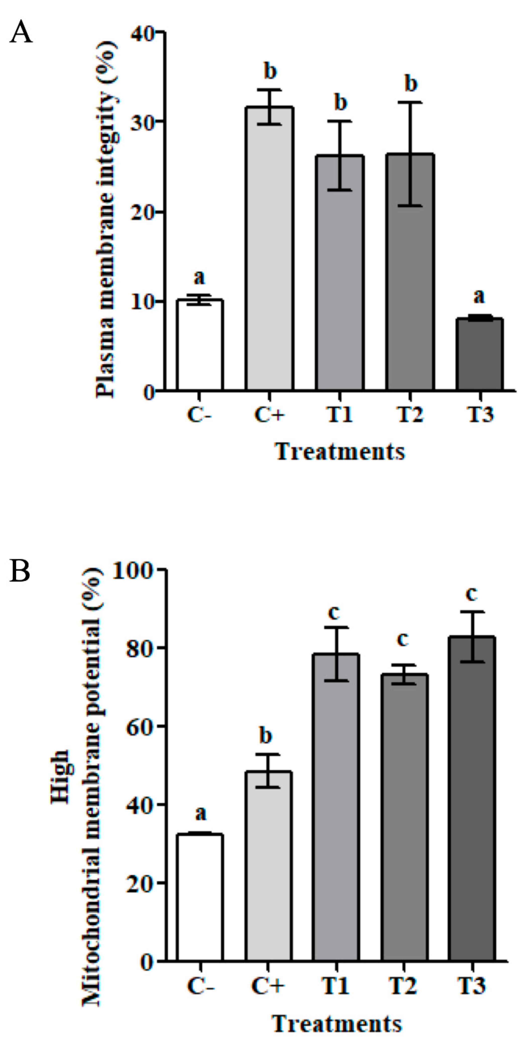 Biomolecules 14 00174 g004
