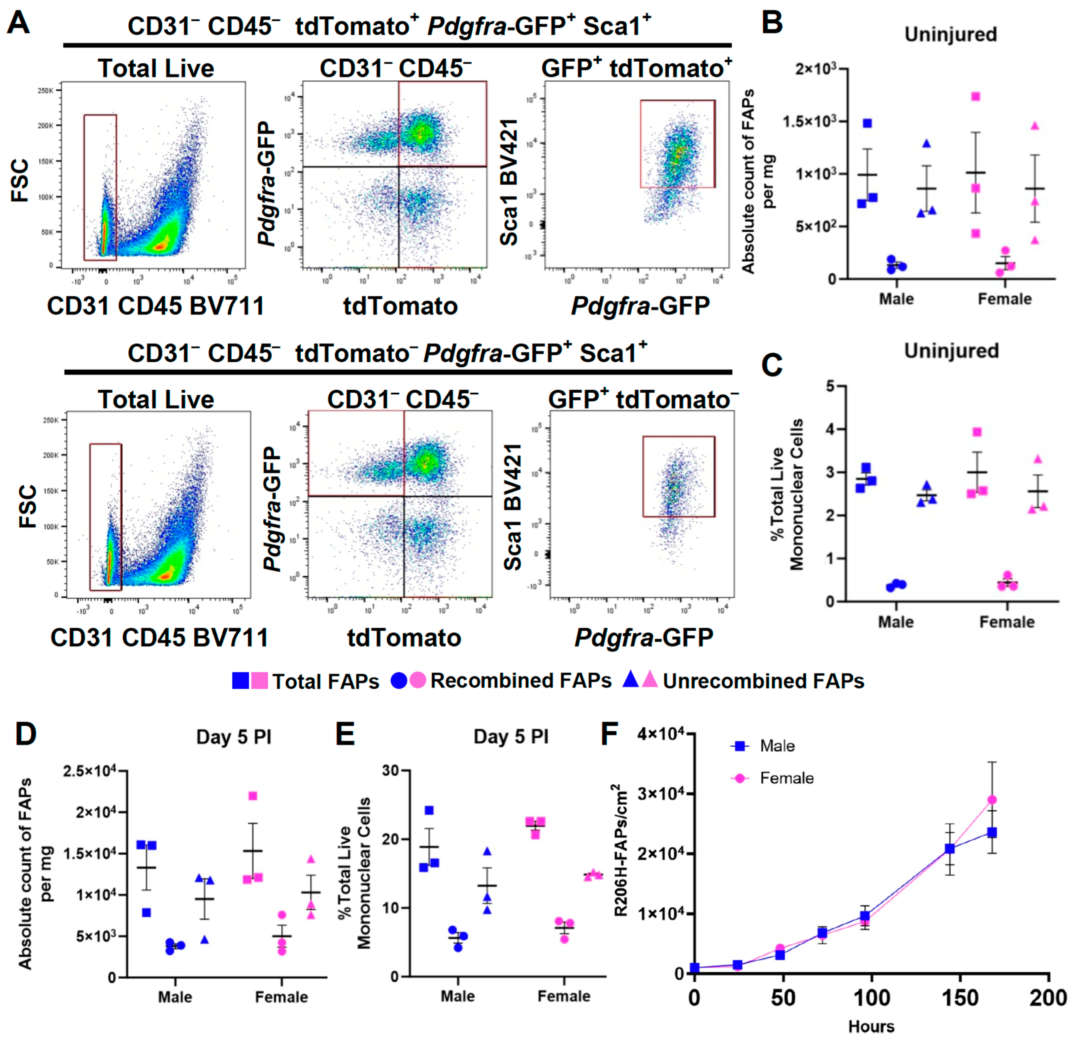 Biomolecules 14 00177 g003