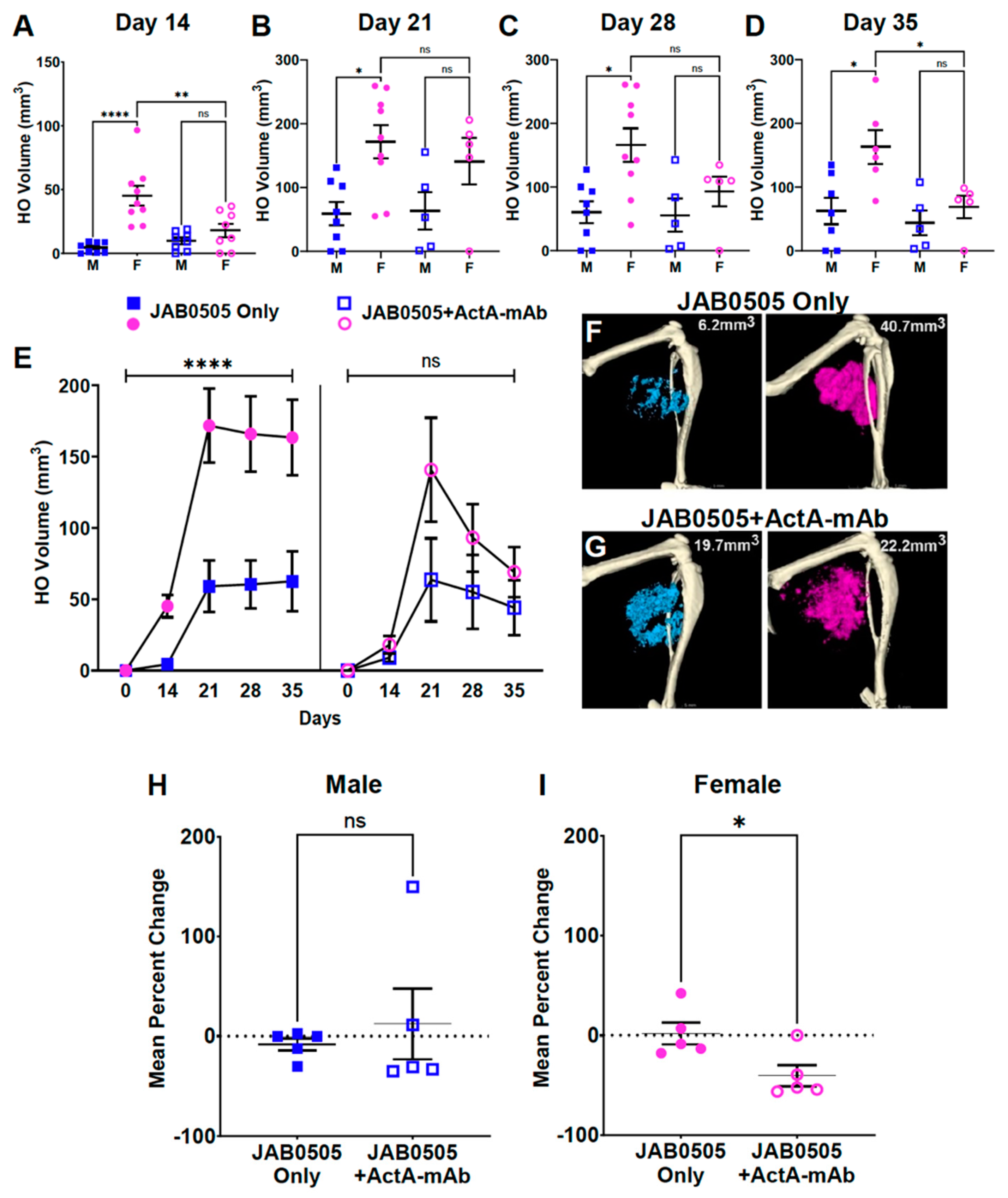 Biomolecules 14 00177 g005
