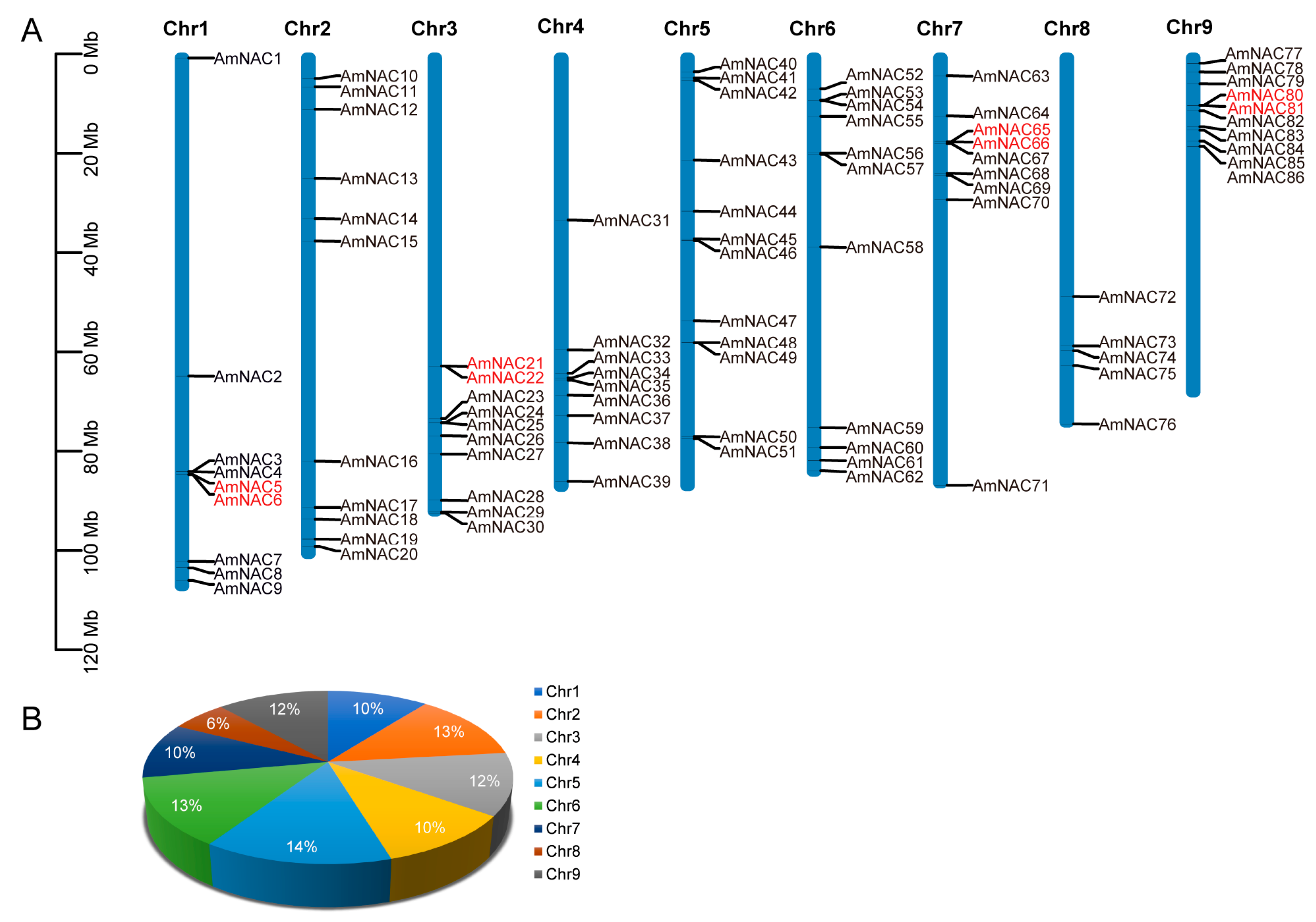Biomolecules 14 00182 g001