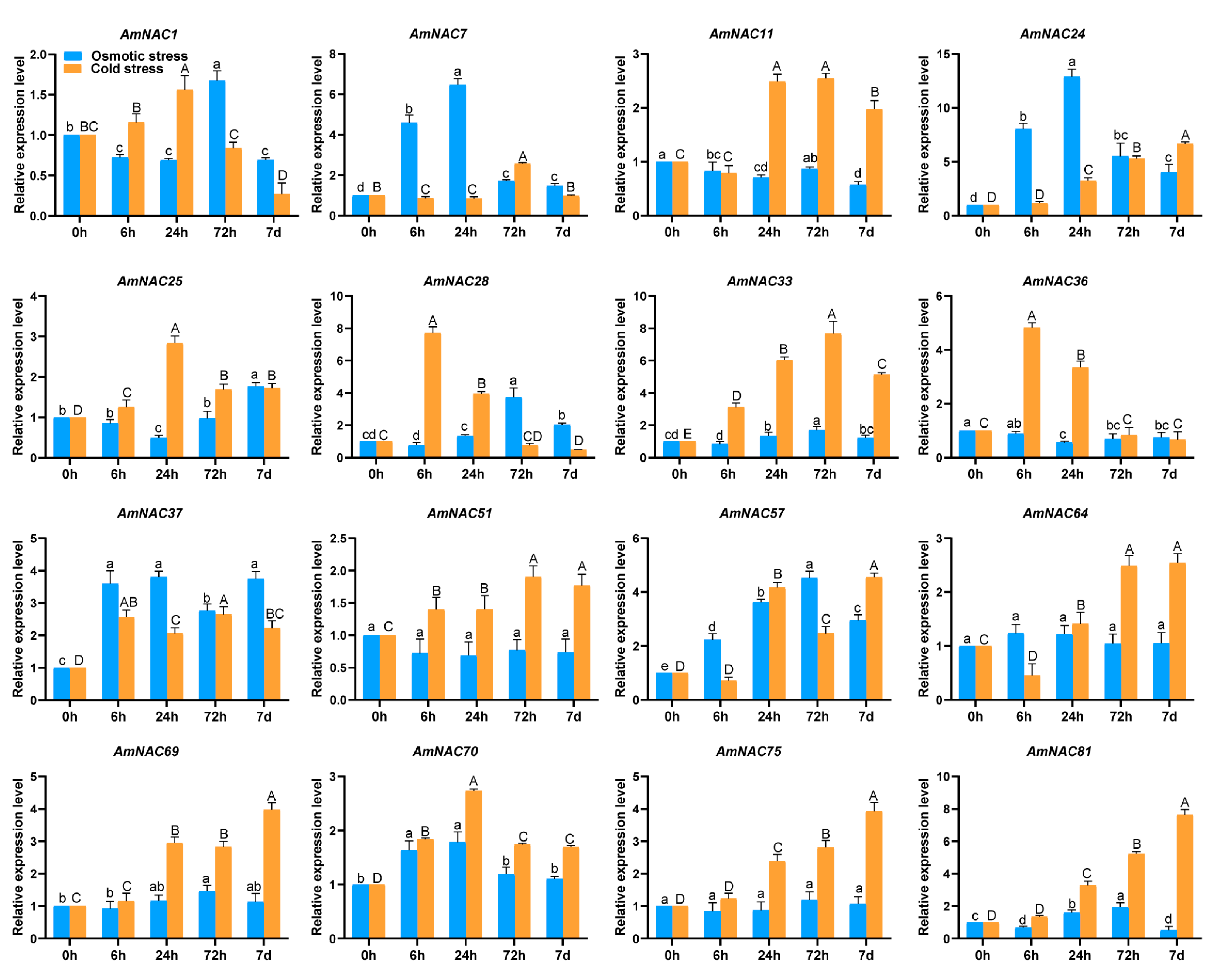 Biomolecules 14 00182 g006