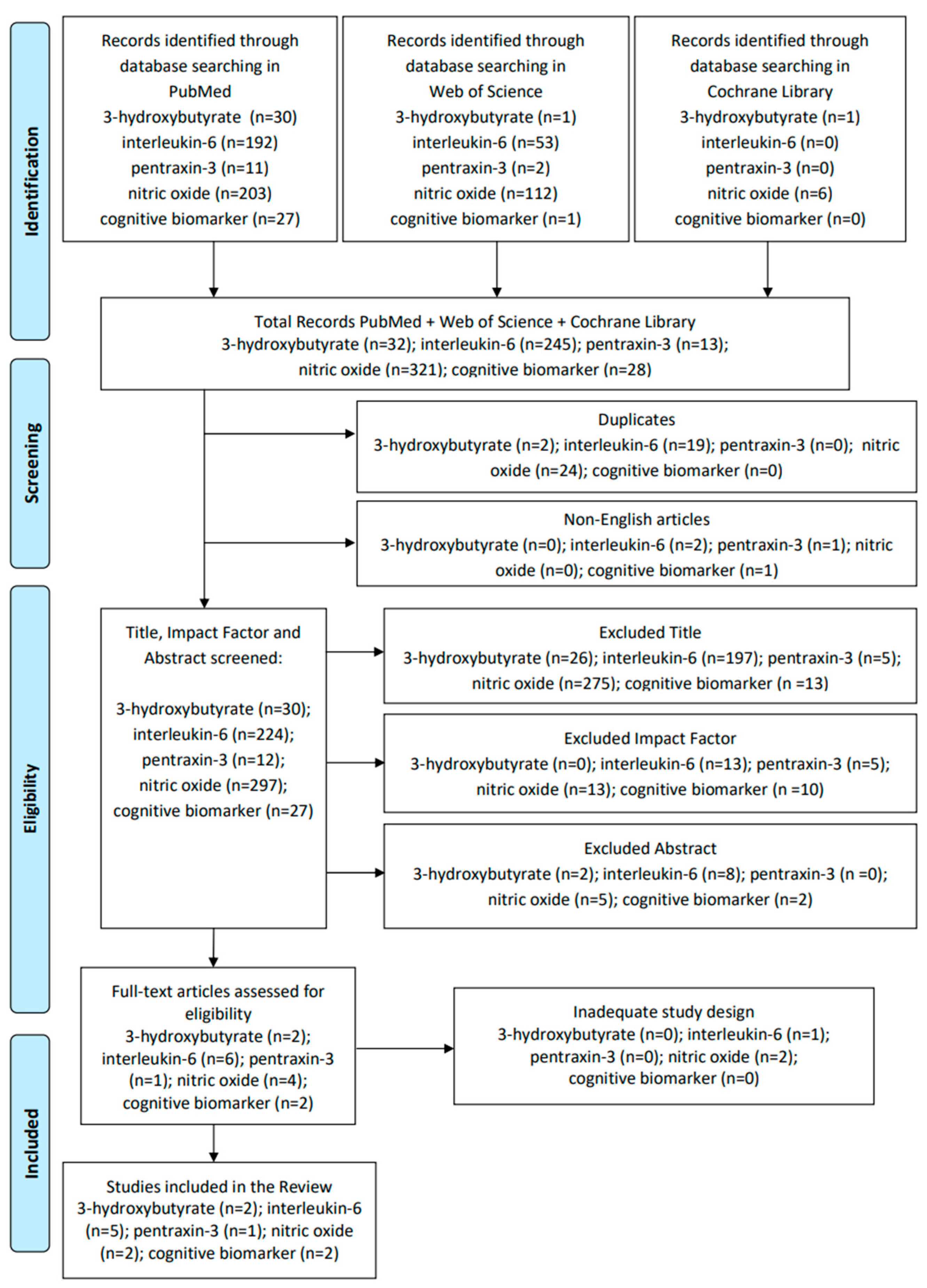 Biomolecules 14 00185 g001