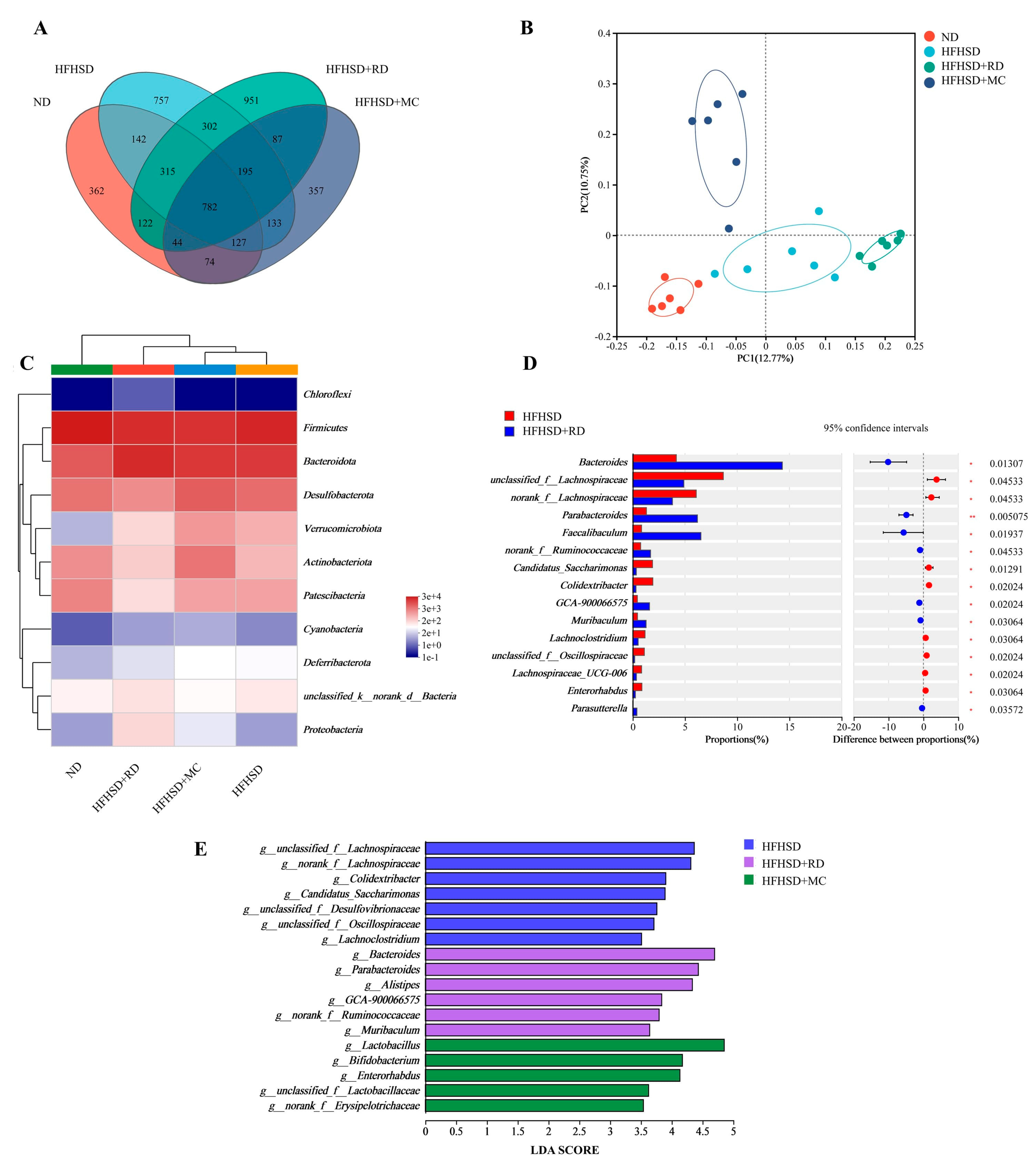 Biomolecules 14 00186 g005