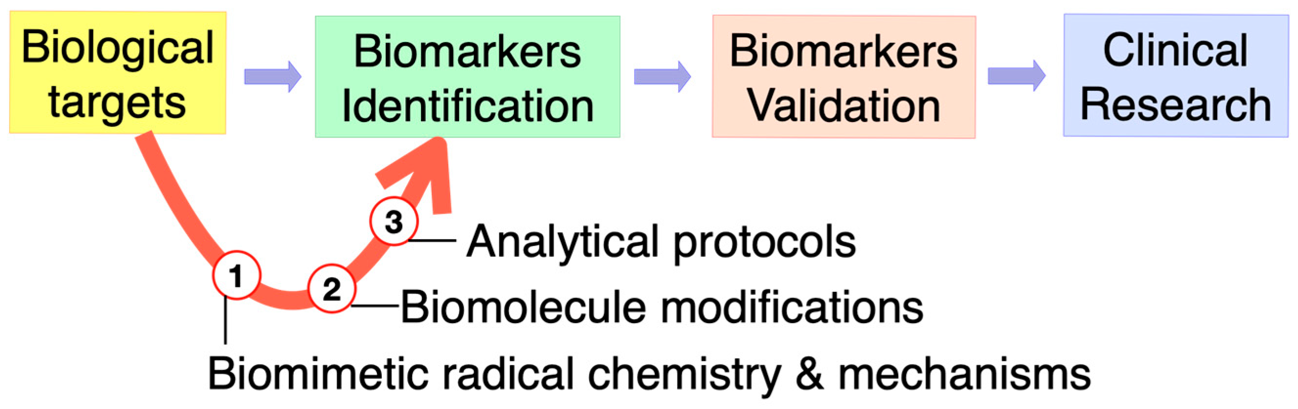 Biomolecules 14 00194 g003