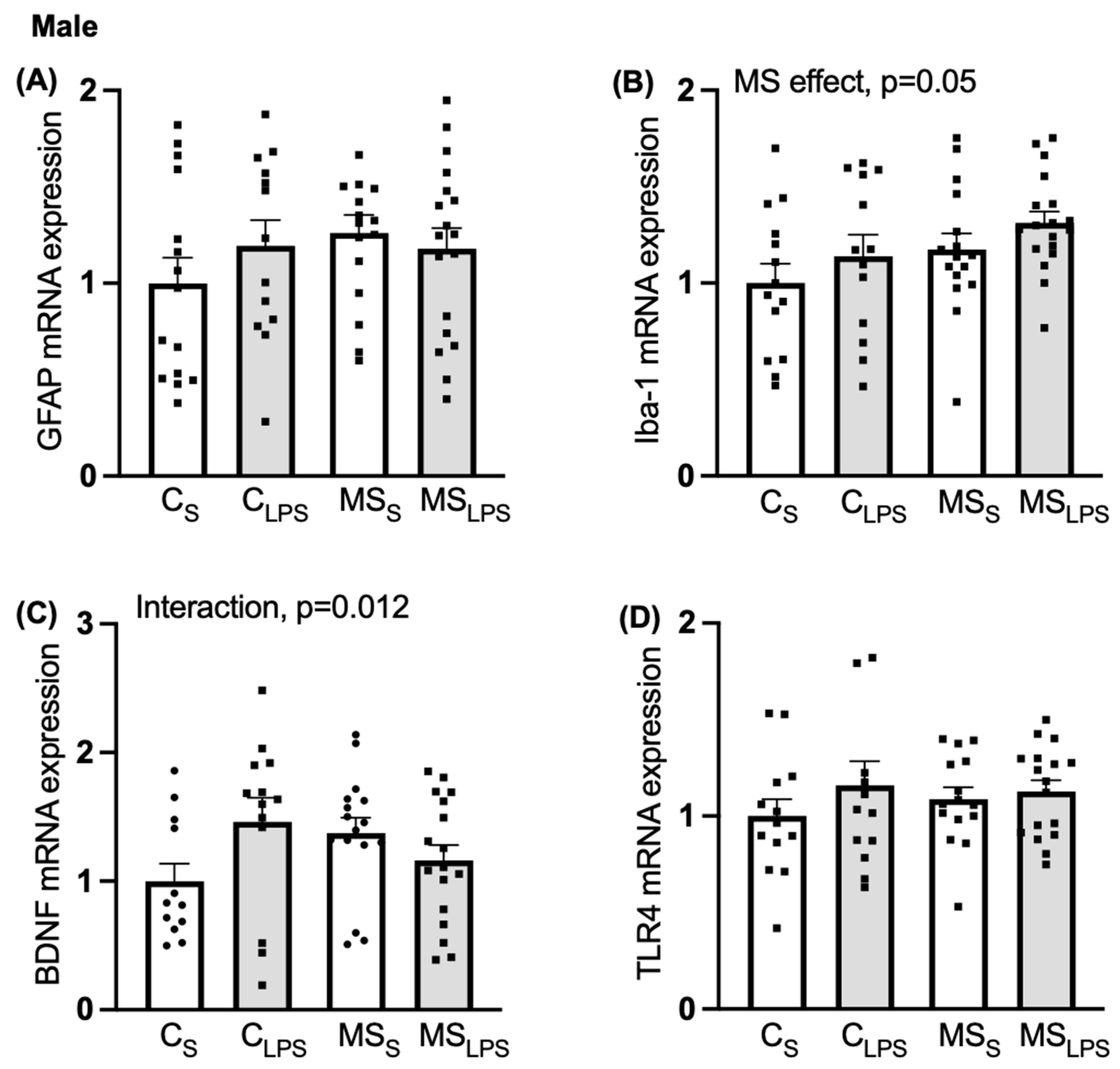 Biomolecules 14 00197 g007