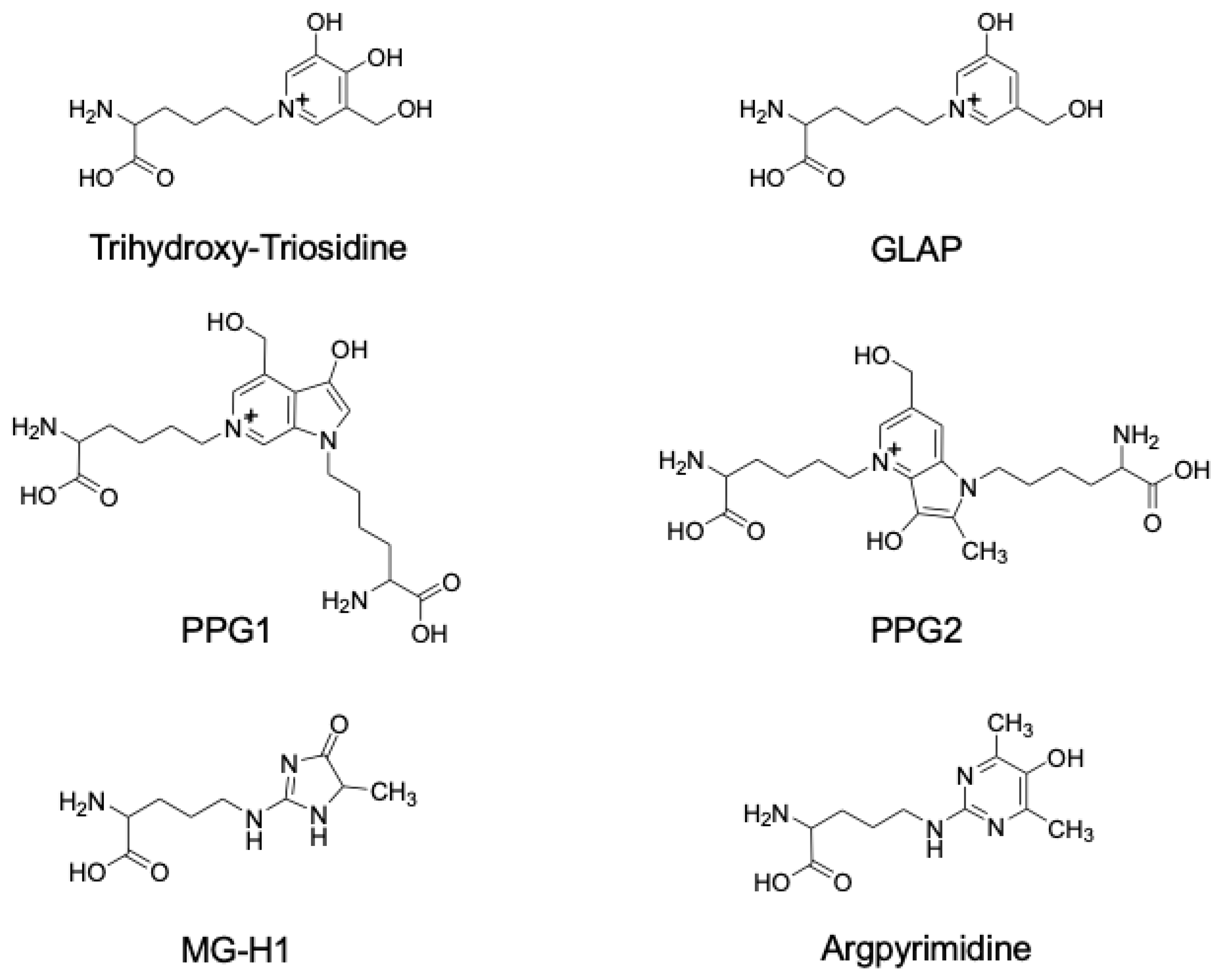 Biomolecules 14 00202 g003 Biomolecules 14 00202 g003