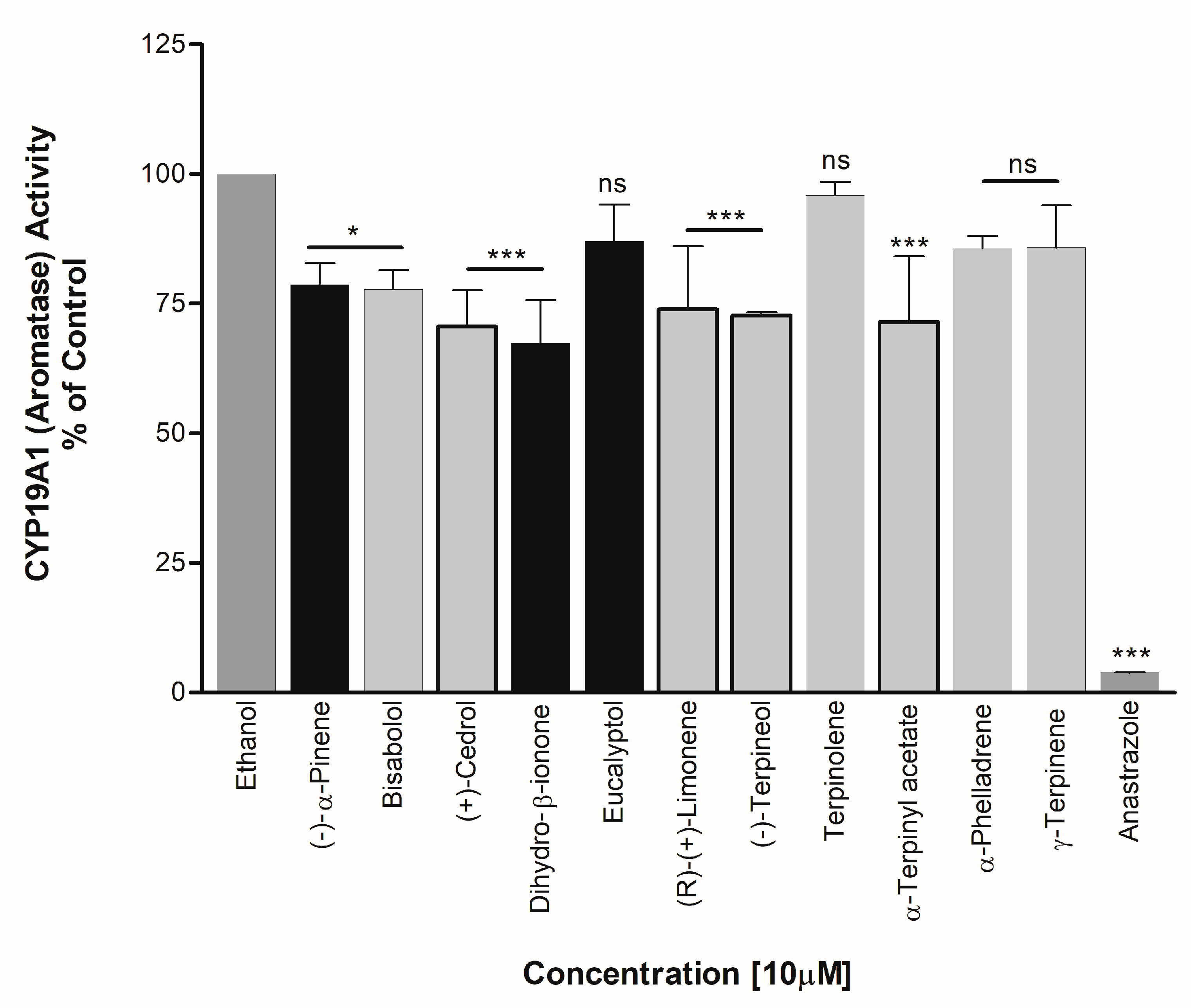 Biomolecules 14 00203 g009