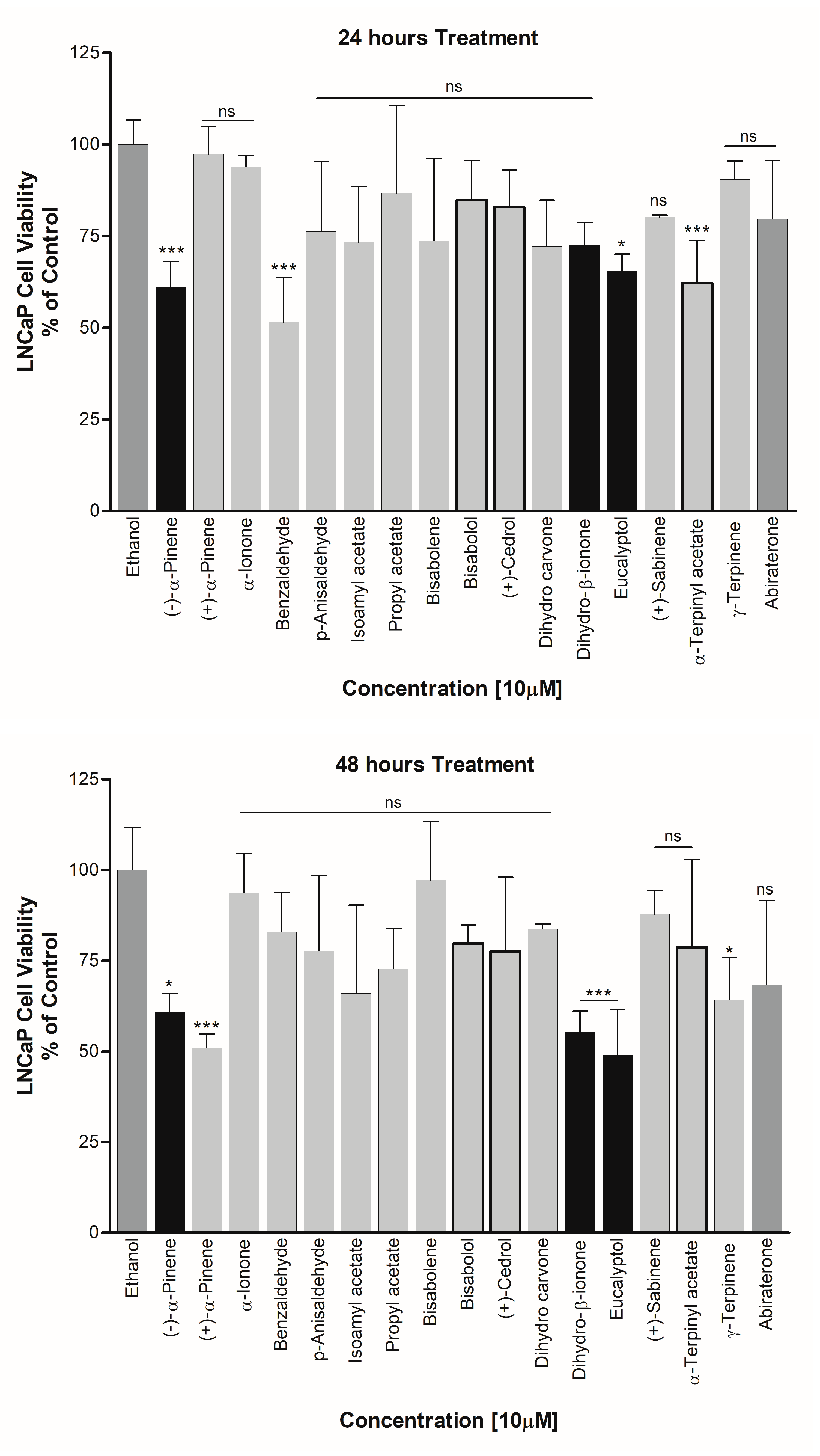 Biomolecules 14 00203 g010