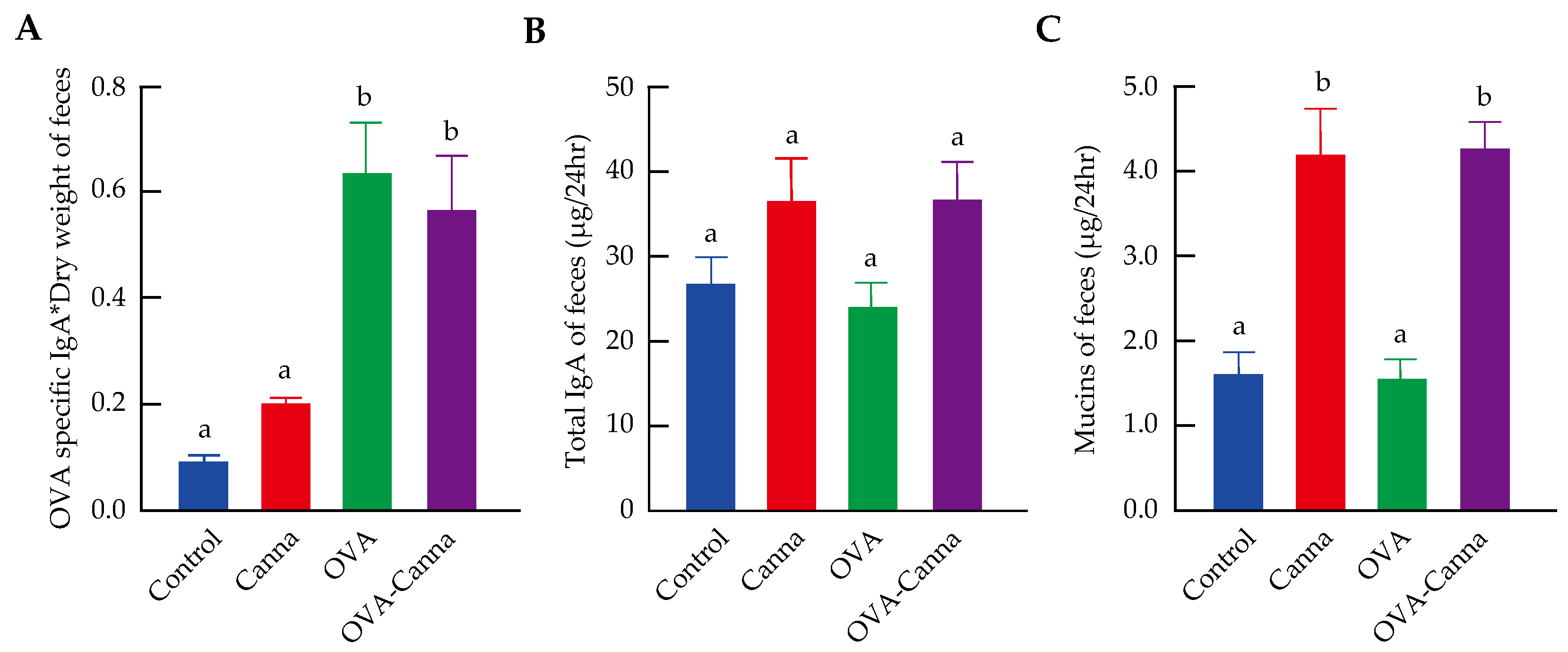 Biomolecules 14 00215 g003 Biomolecules 14 00215 g003