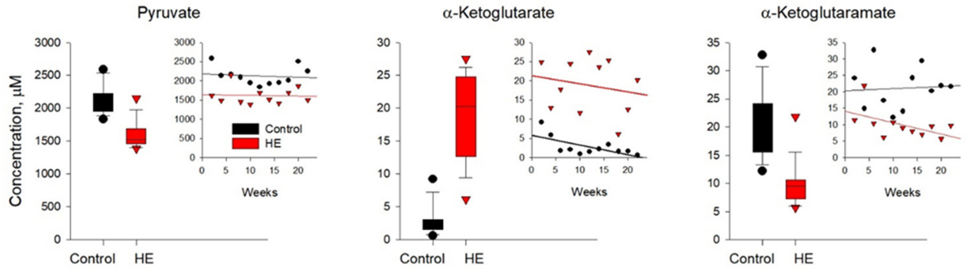 Biomolecules 14 00217 g006