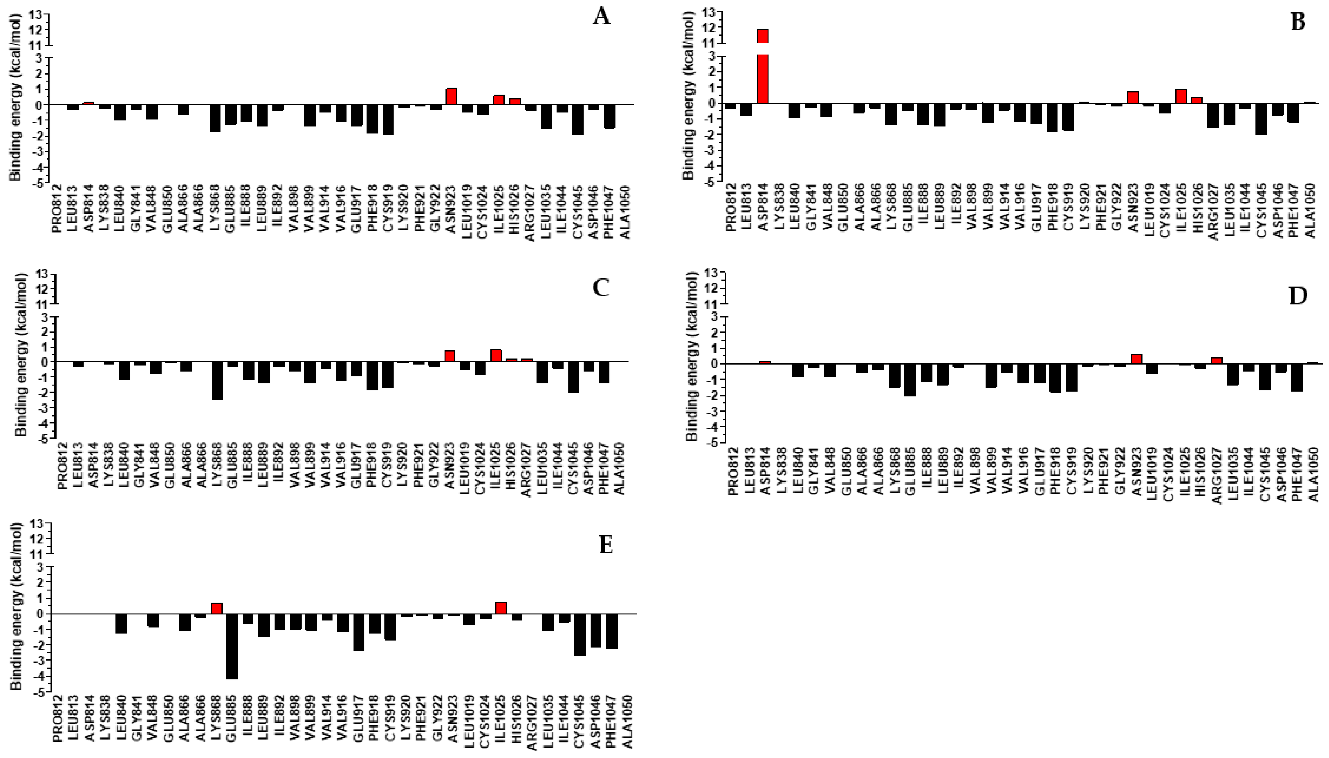 Biomolecules 14 00218 g008