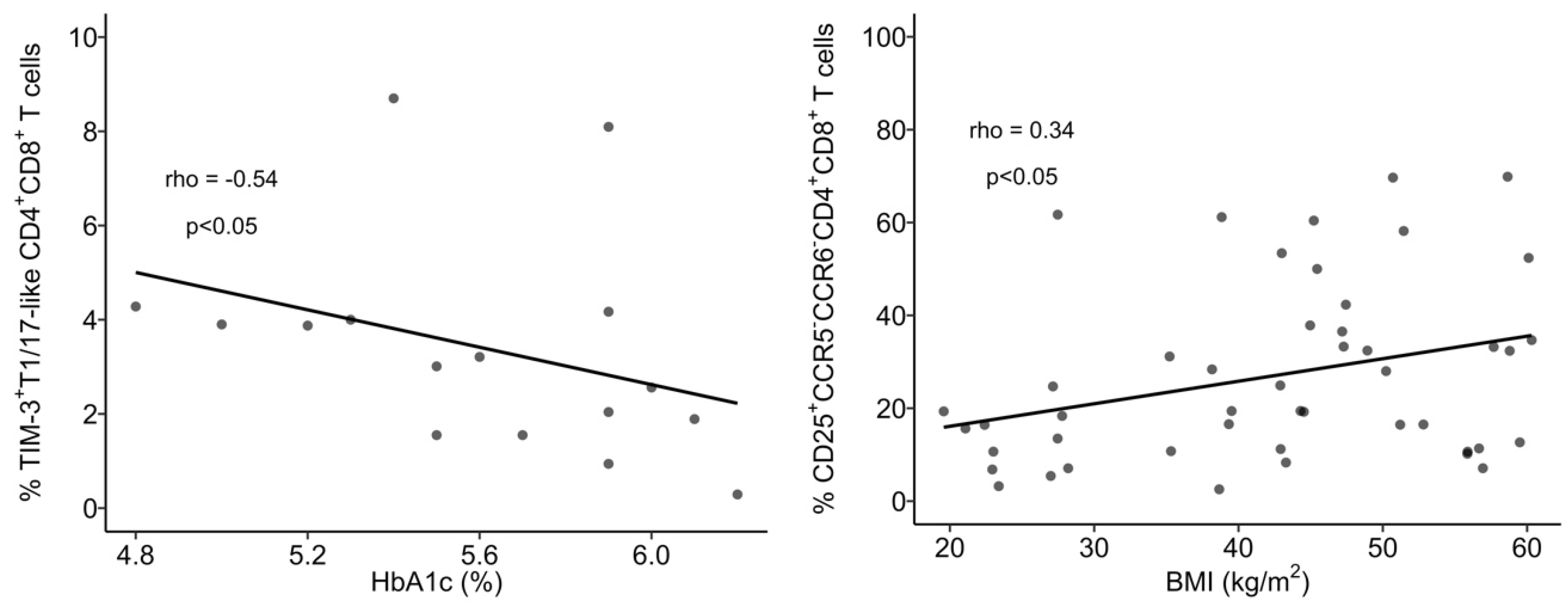 Biomolecules 14 00219 g015