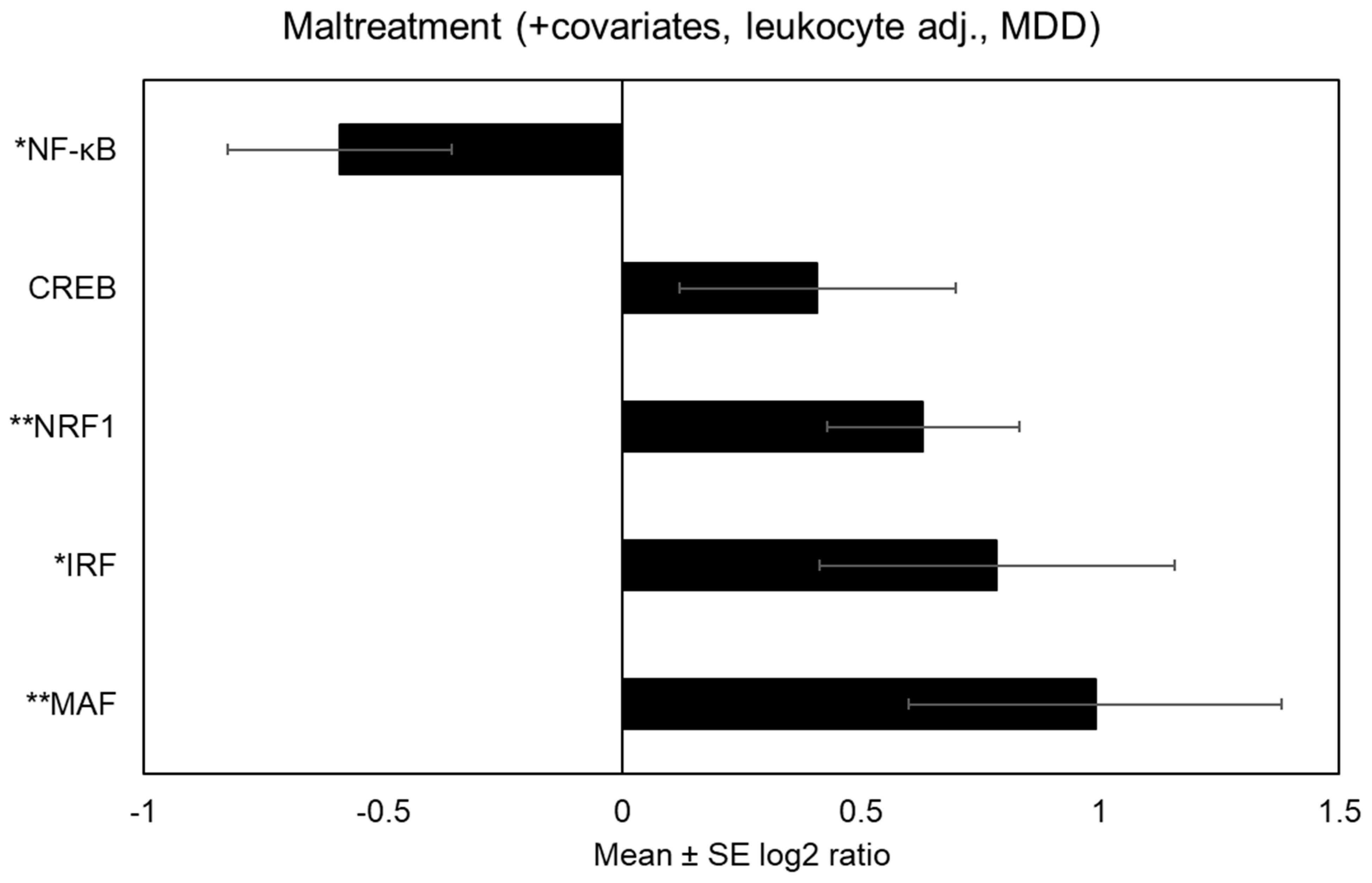 Biomolecules 14 00220 g002