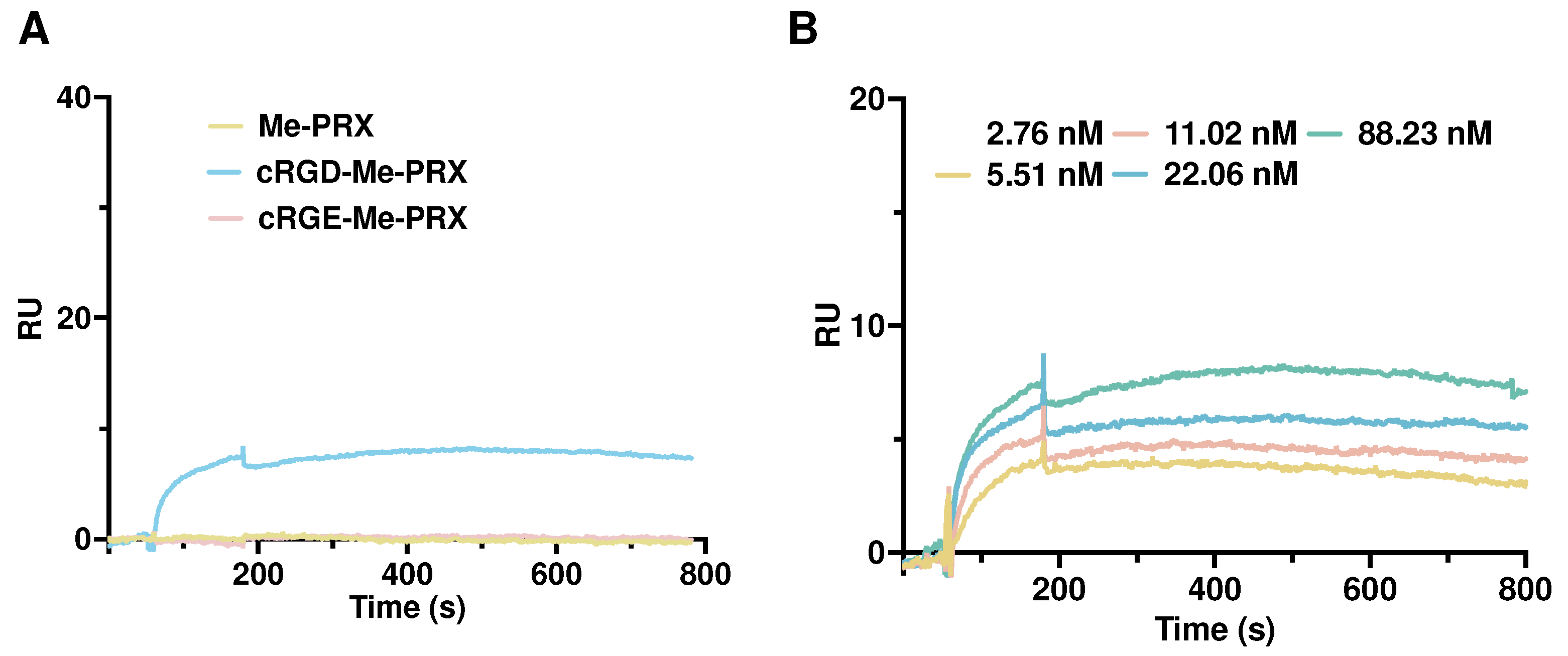 Biomolecules 14 00223 g003