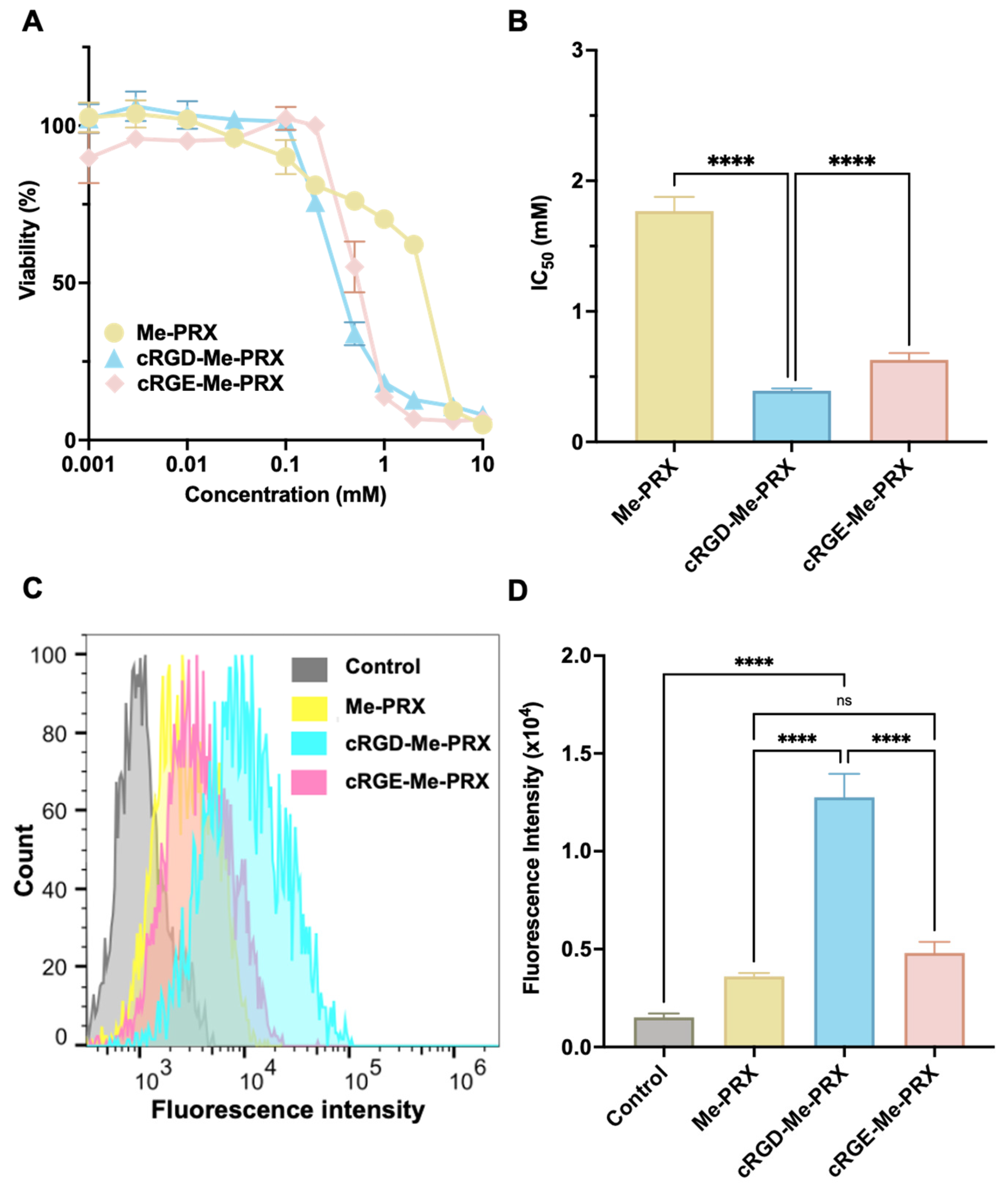 Biomolecules 14 00223 g004