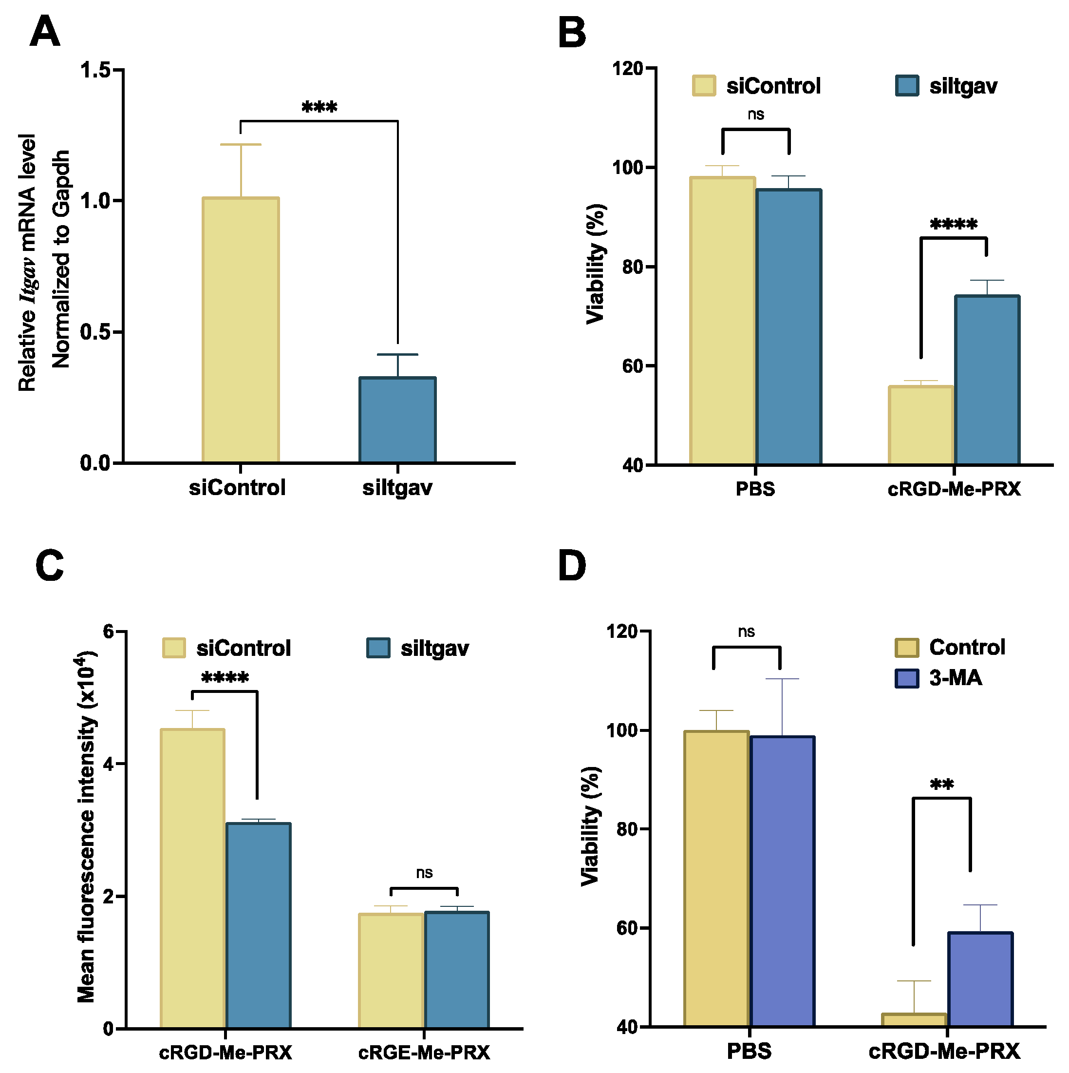 Biomolecules 14 00223 g006