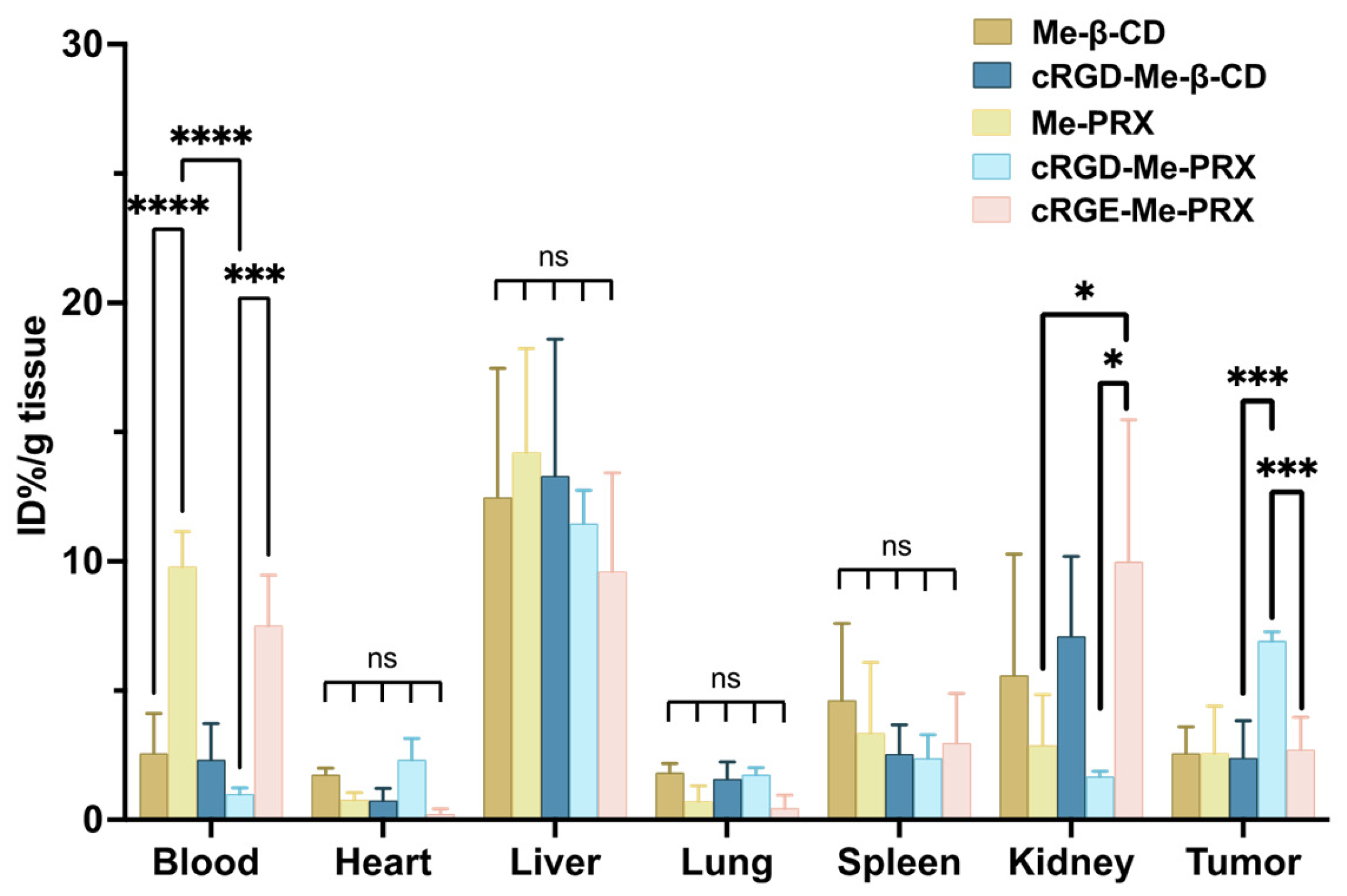 Biomolecules 14 00223 g007