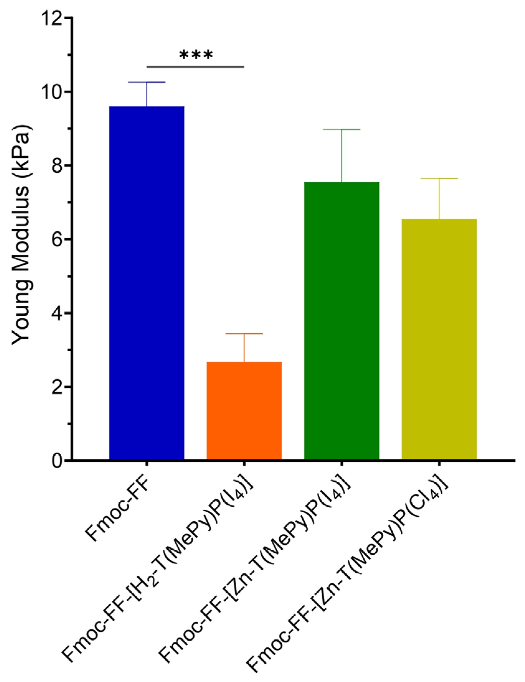 Biomolecules 14 00226 g005