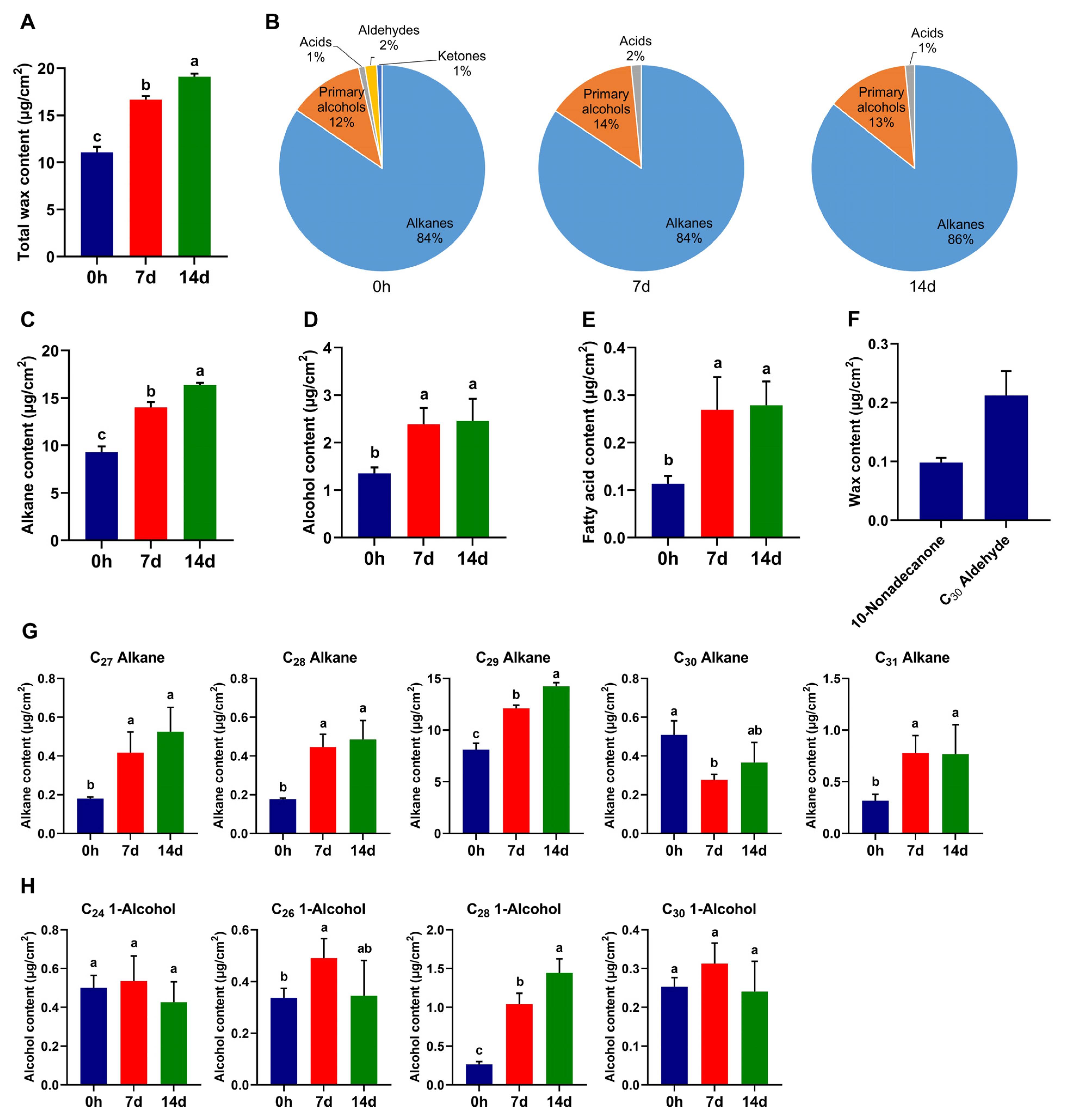 Biomolecules 14 00227 g002 Biomolecules 14 00227 g002