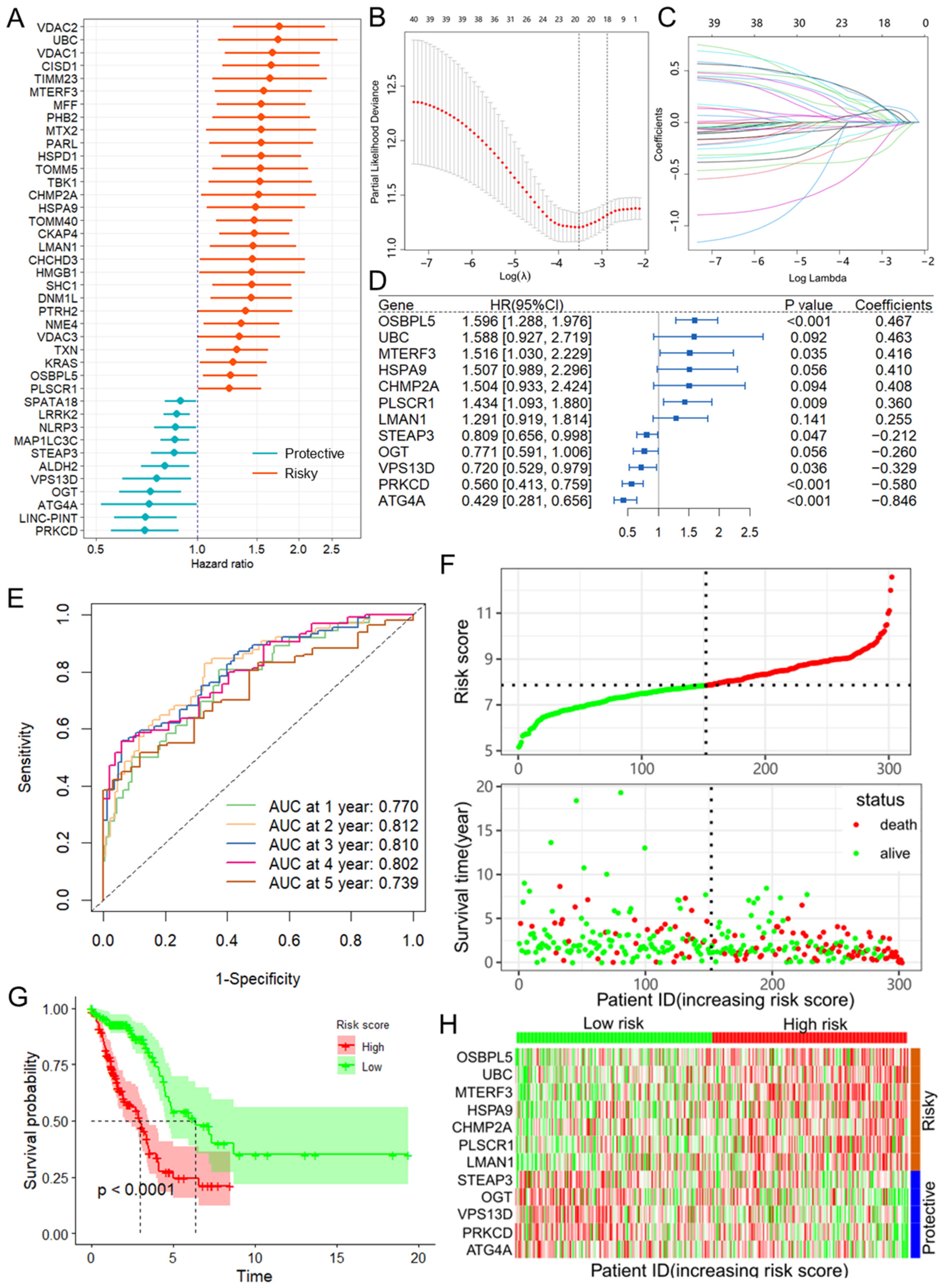 Biomolecules 14 00228 g001