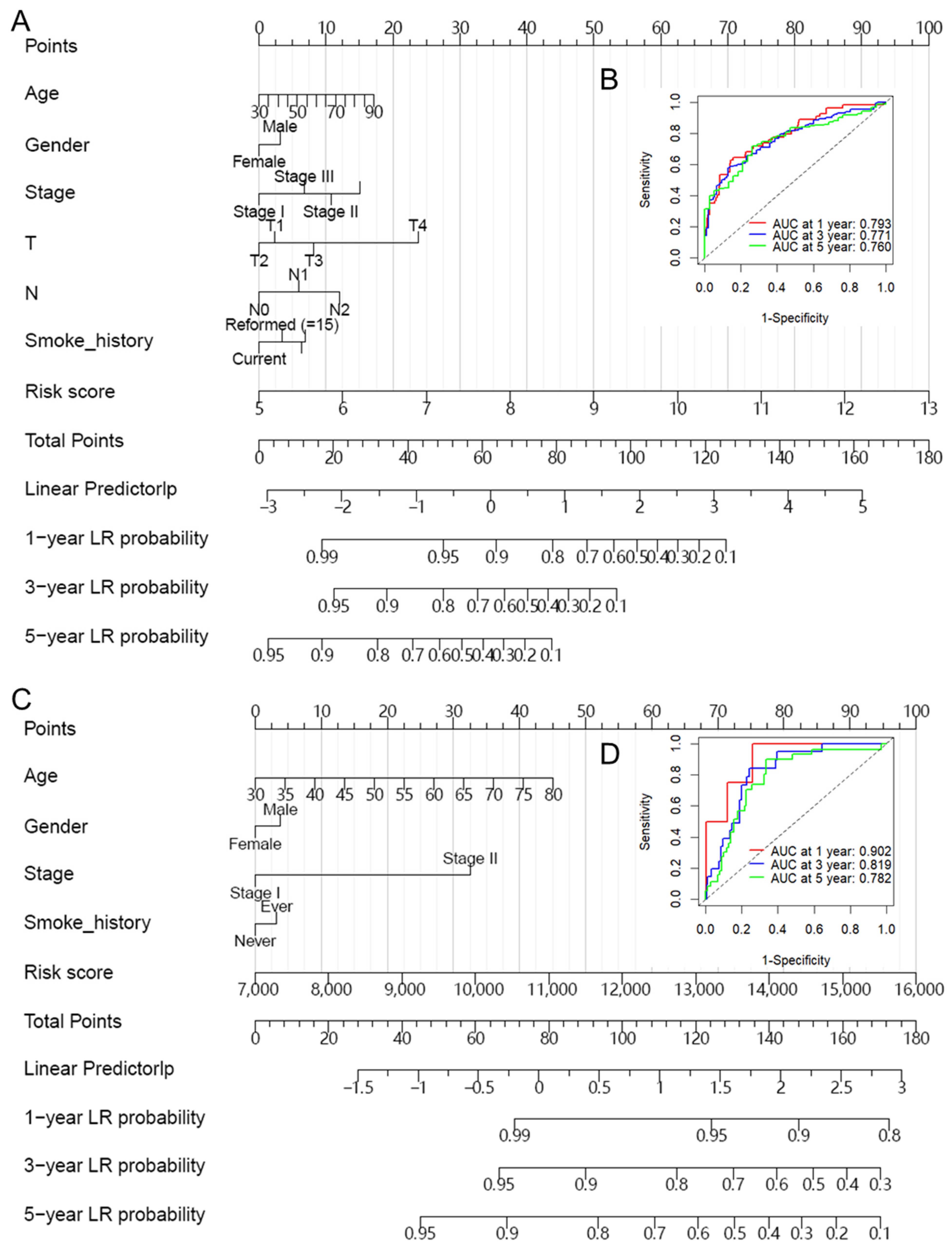 Biomolecules 14 00228 g004