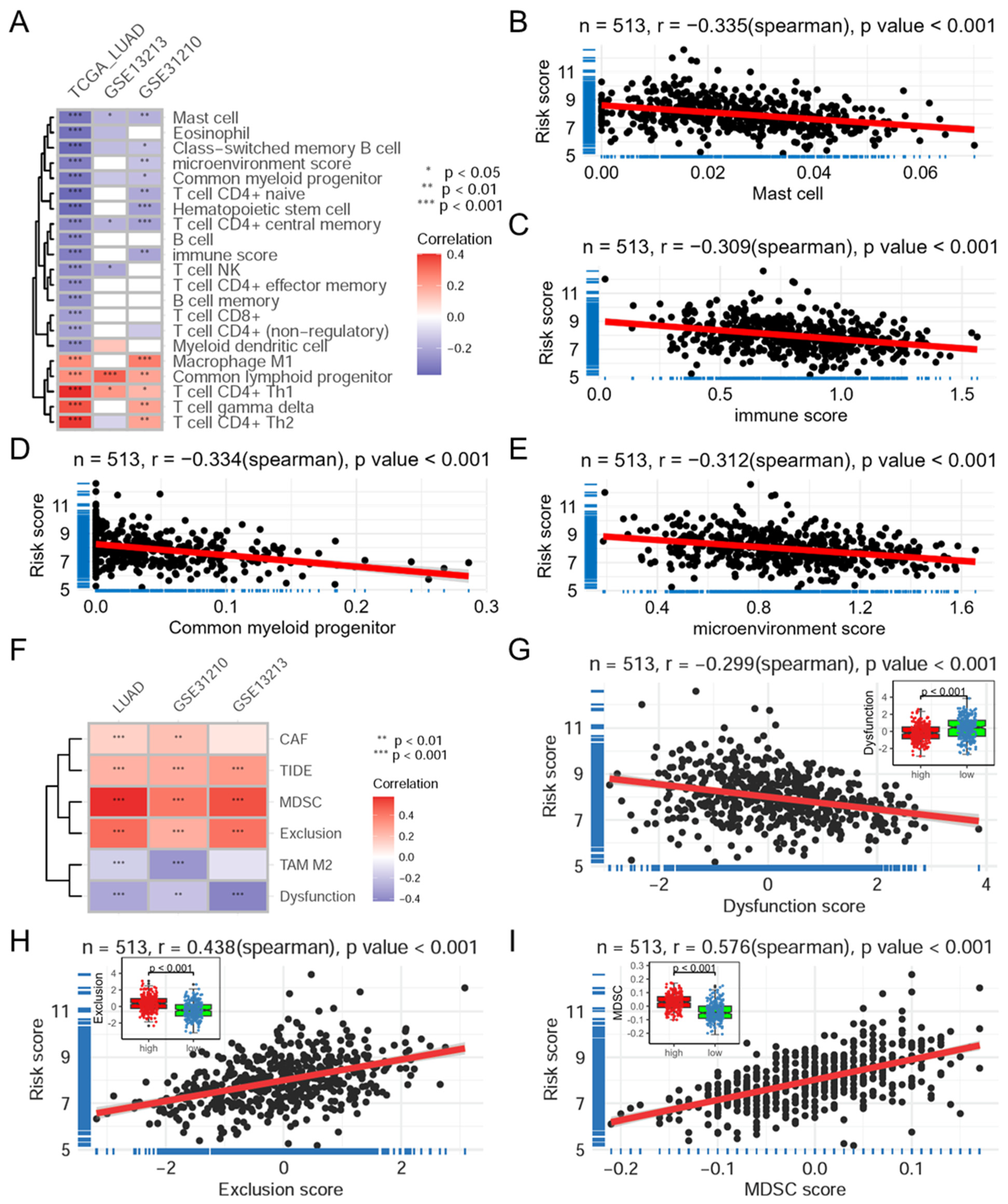 Biomolecules 14 00228 g005