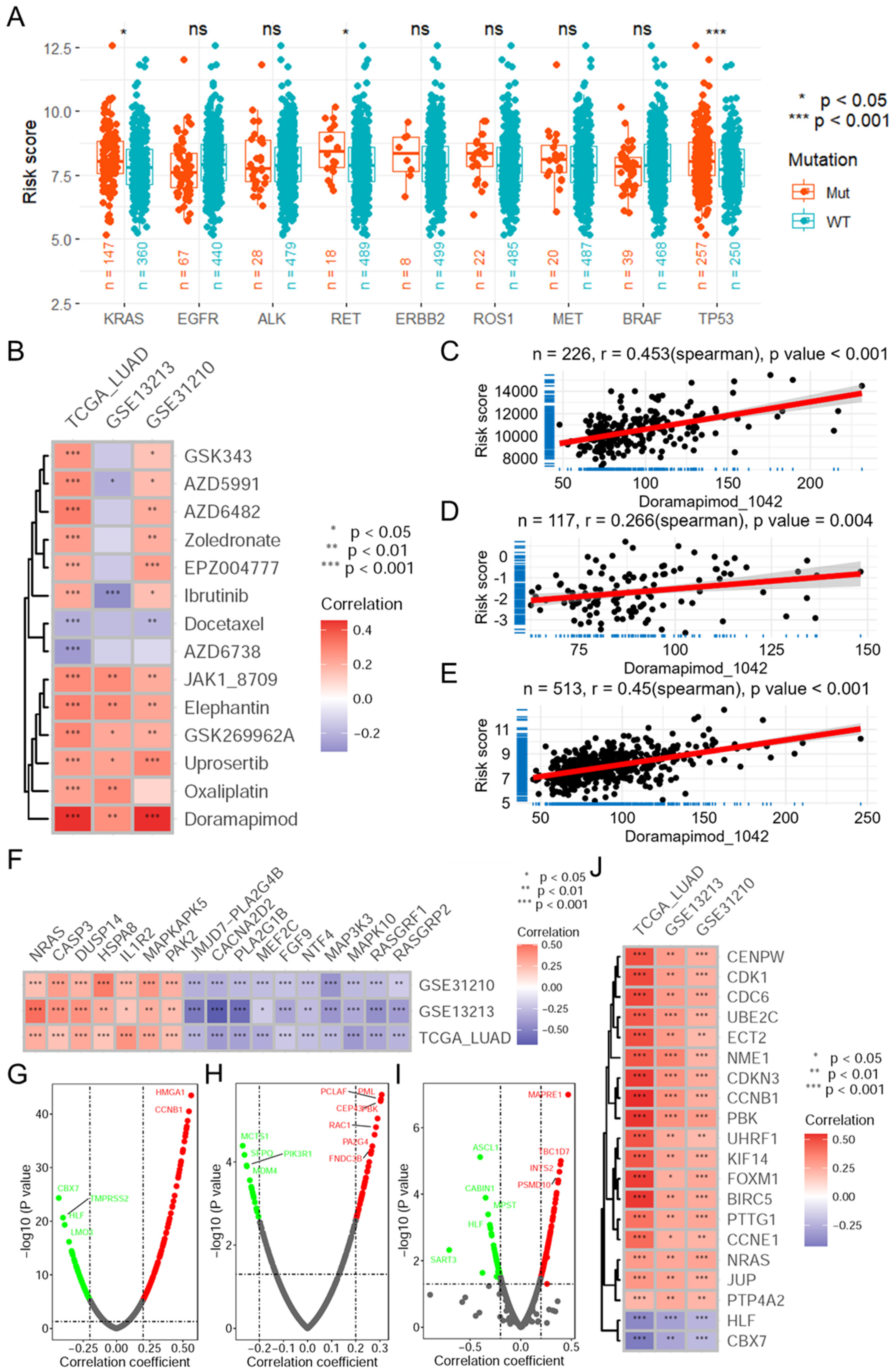Biomolecules 14 00228 g006