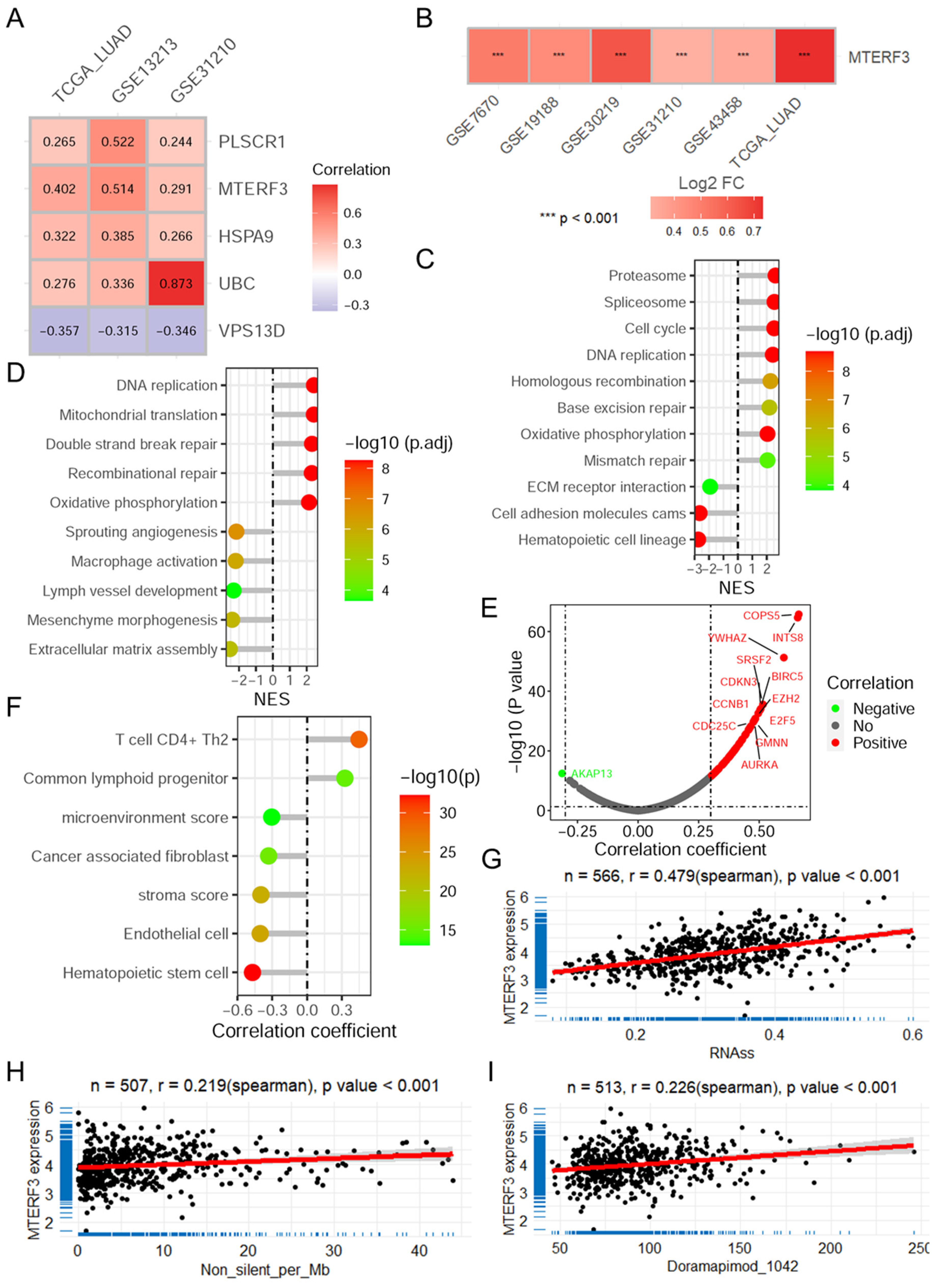 Biomolecules 14 00228 g008