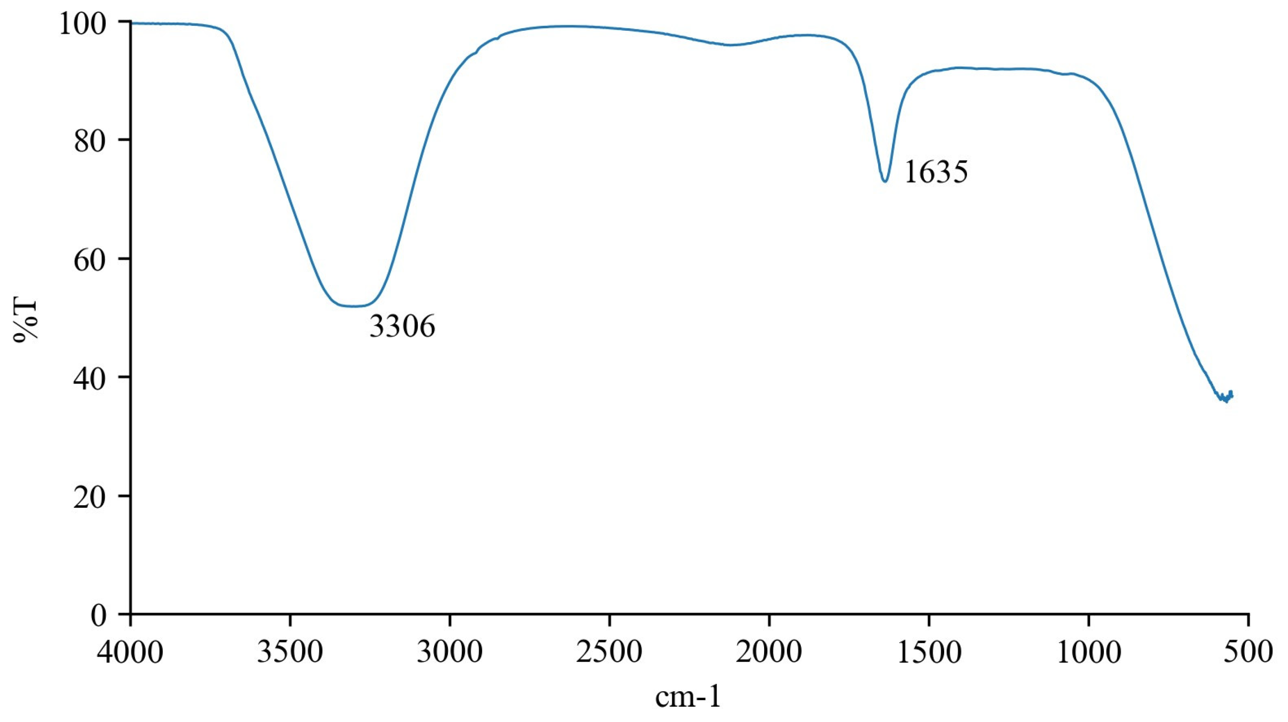Biomolecules 14 00233 g002