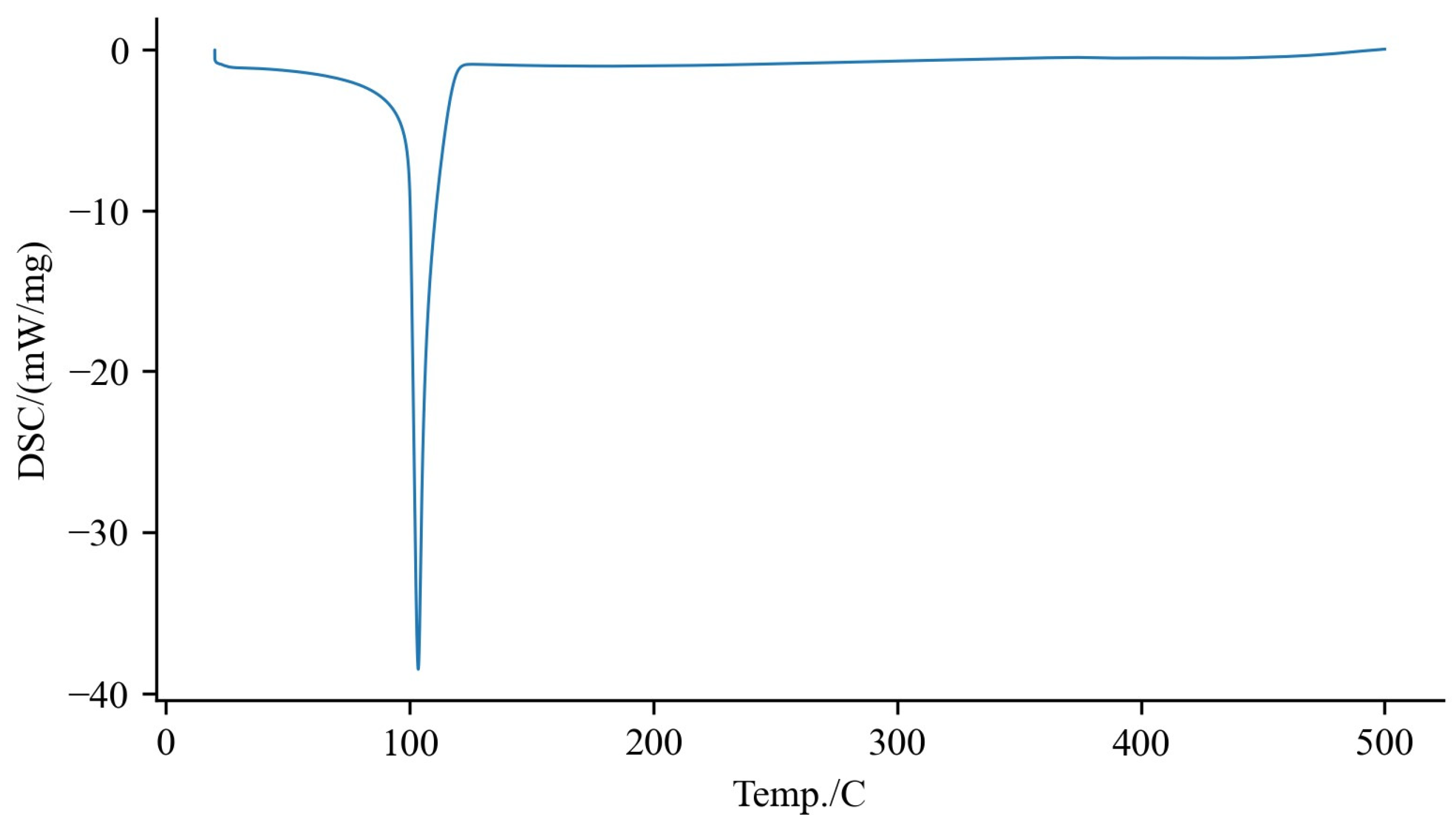 Biomolecules 14 00233 g003