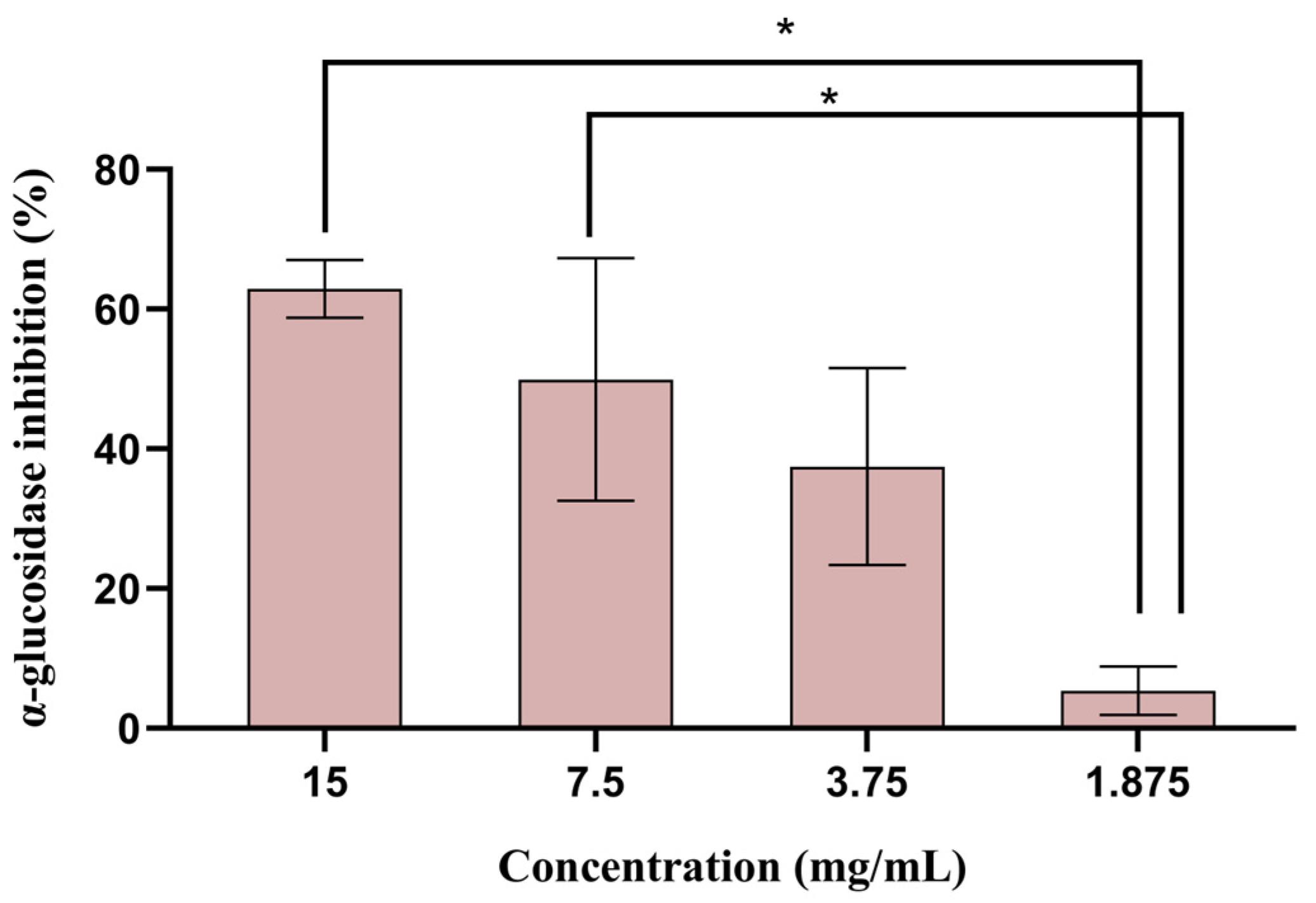 Biomolecules 14 00233 g005