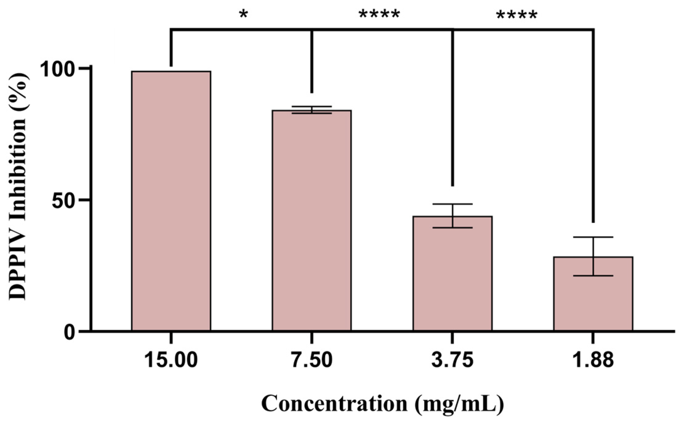 Biomolecules 14 00233 g006
