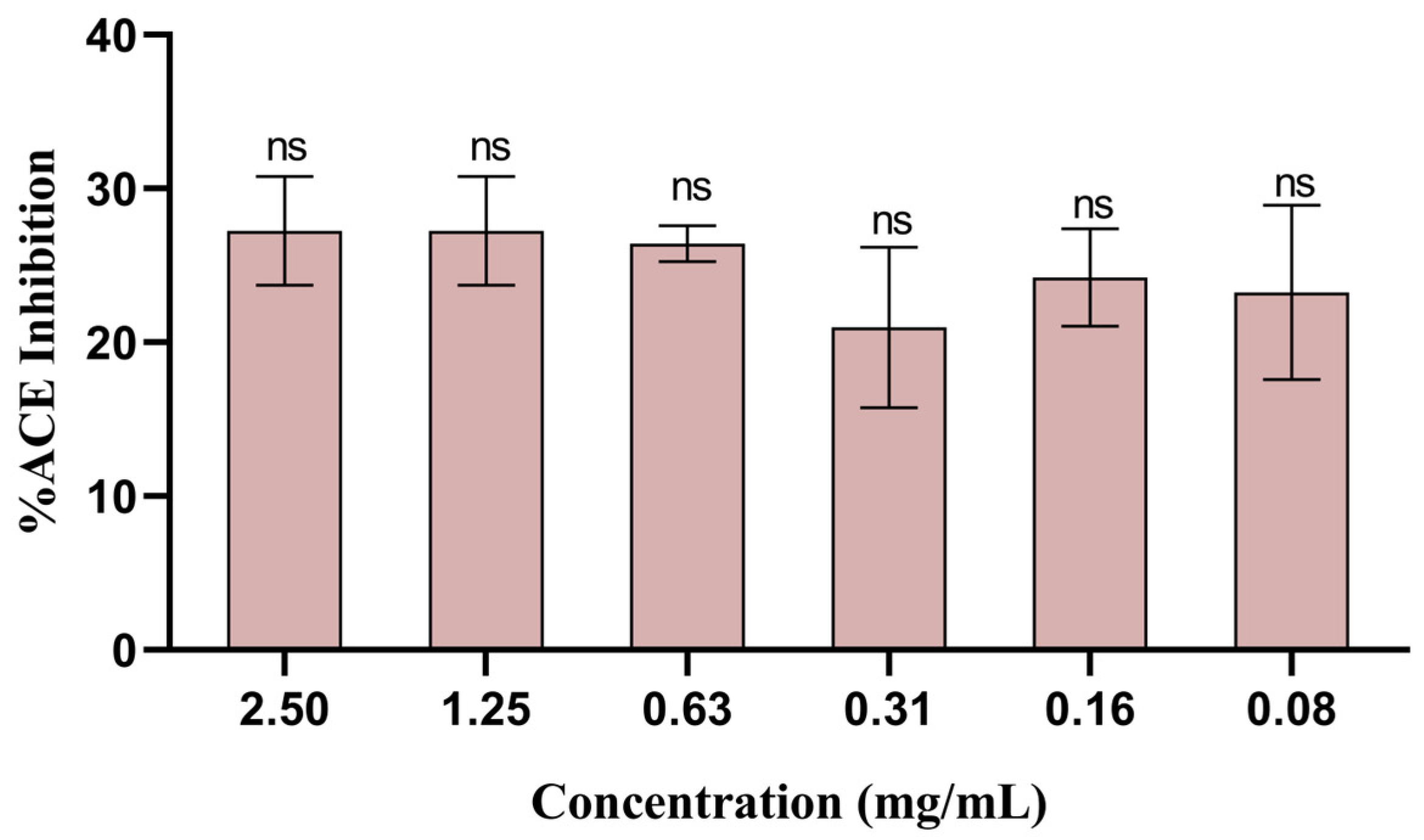 Biomolecules 14 00233 g008