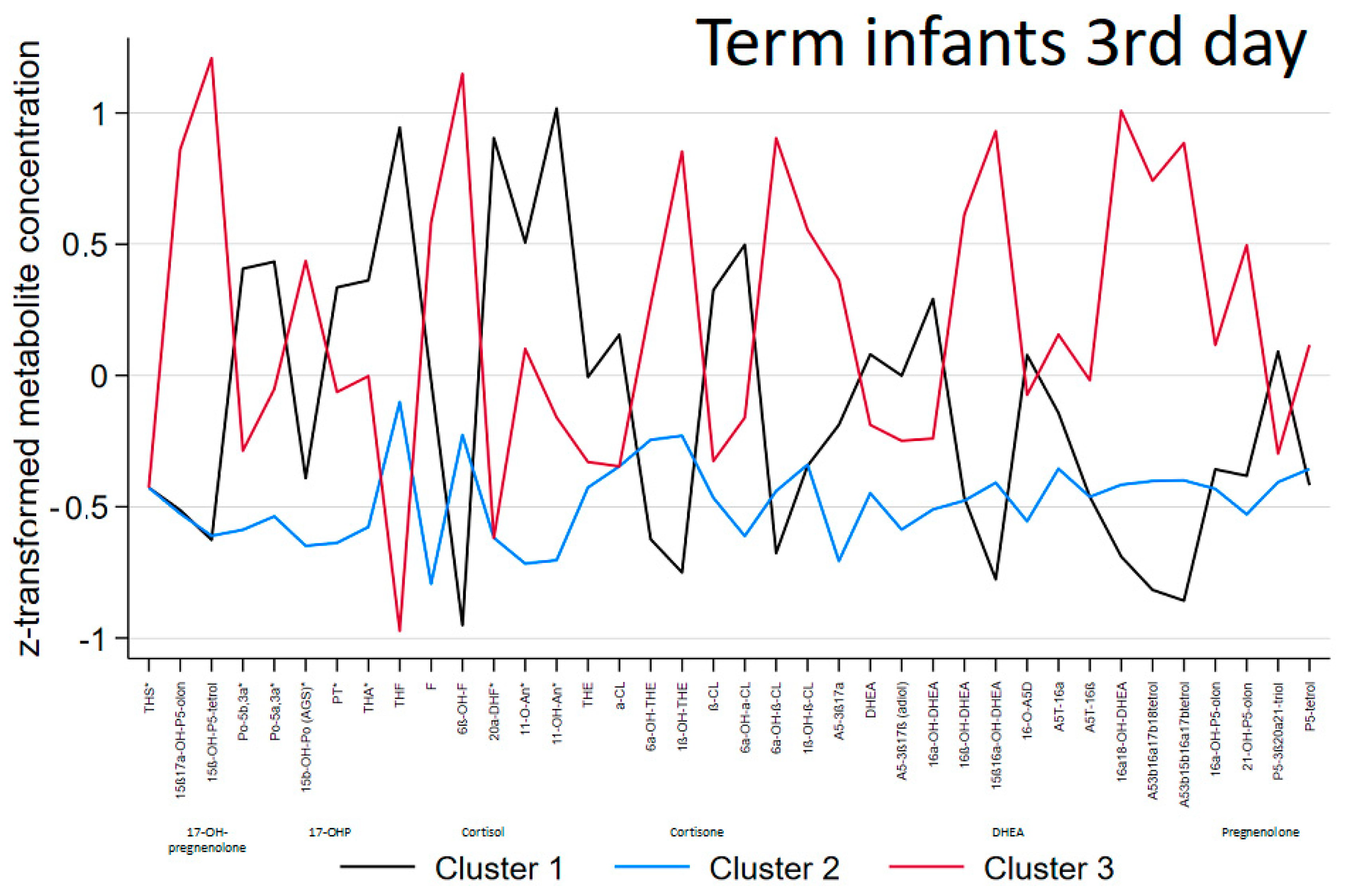Biomolecules 14 00235 g002 Biomolecules 14 00235 g002