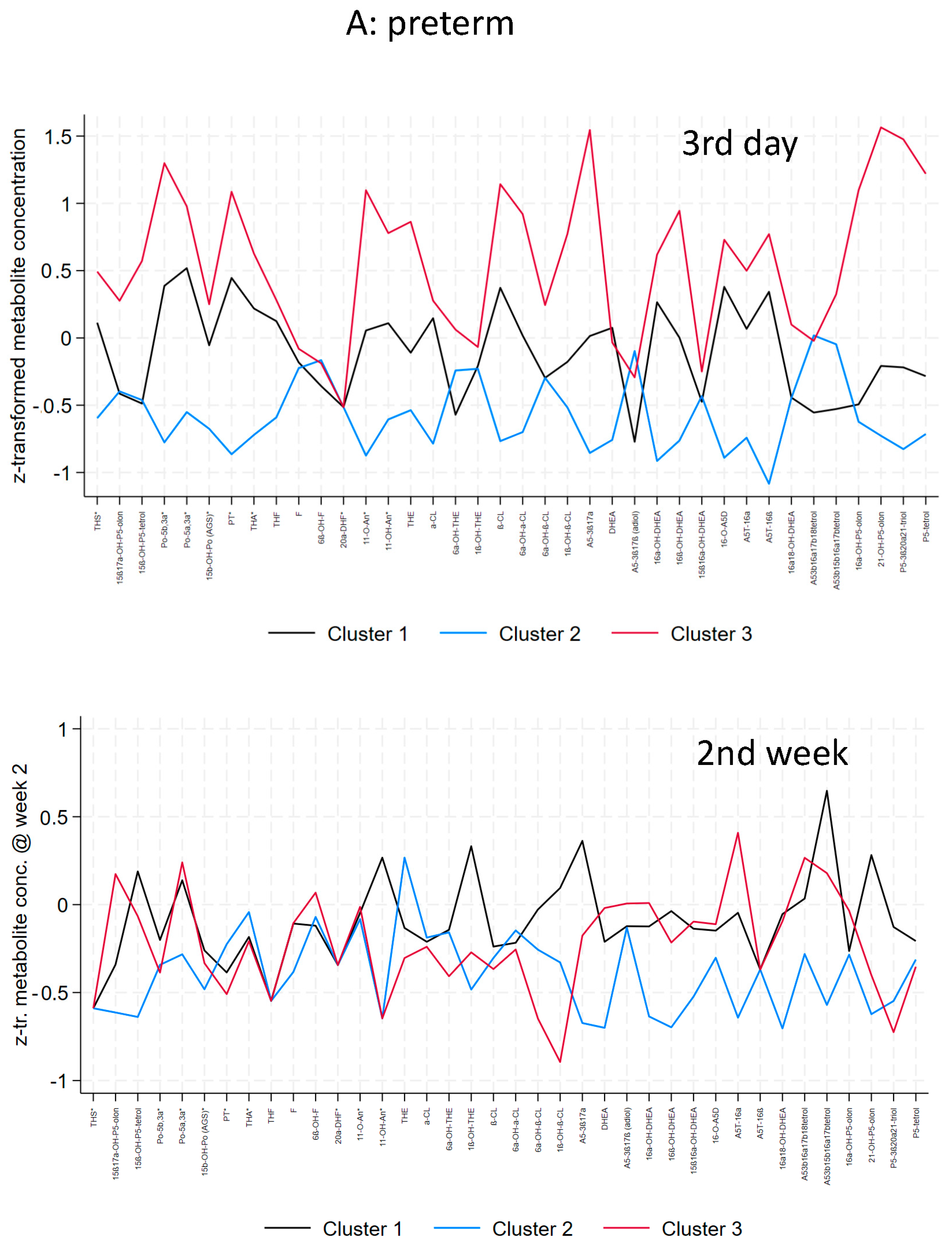 Biomolecules 14 00235 g003a Biomolecules 14 00235 g003a