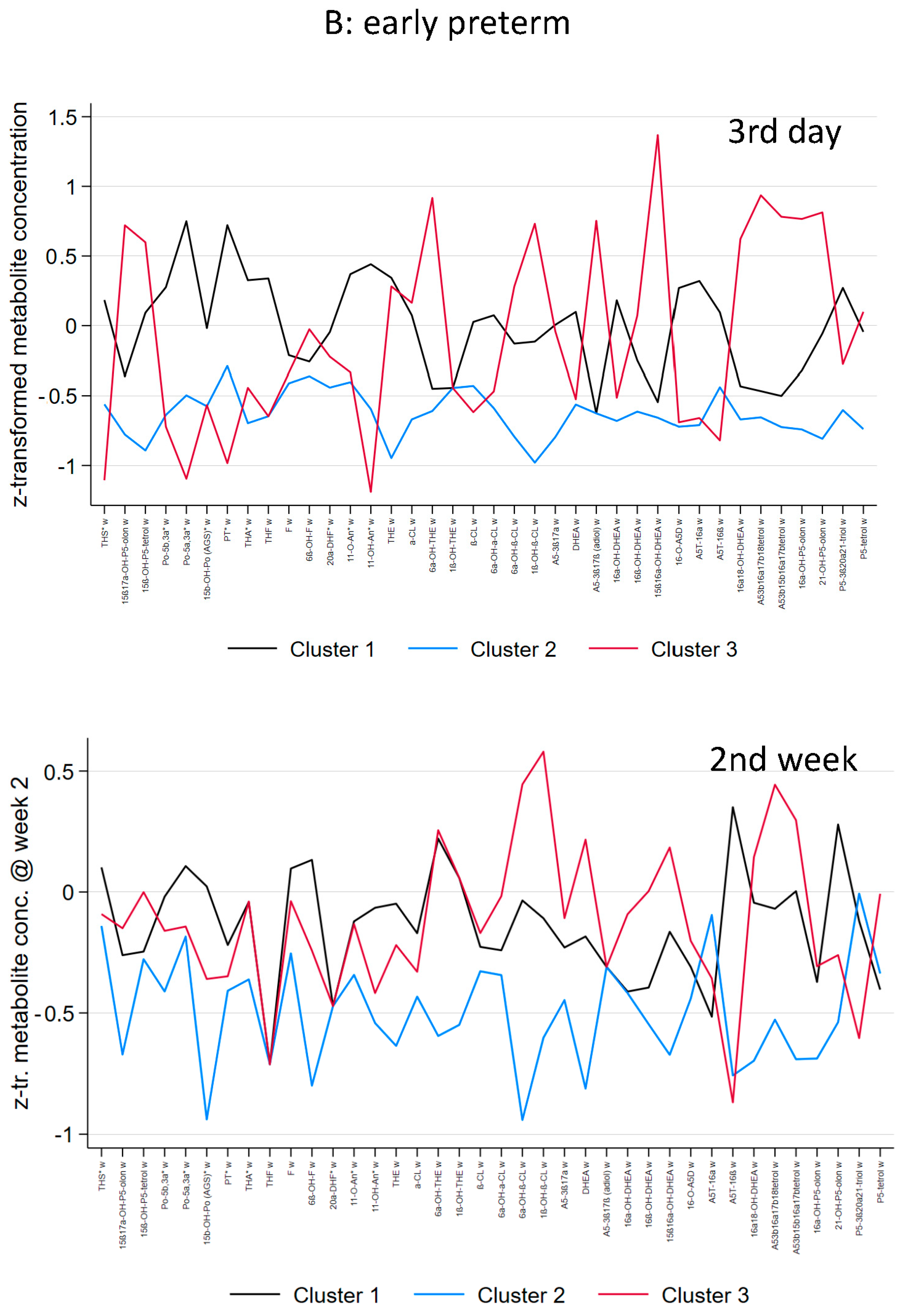 Biomolecules 14 00235 g003b Biomolecules 14 00235 g003b