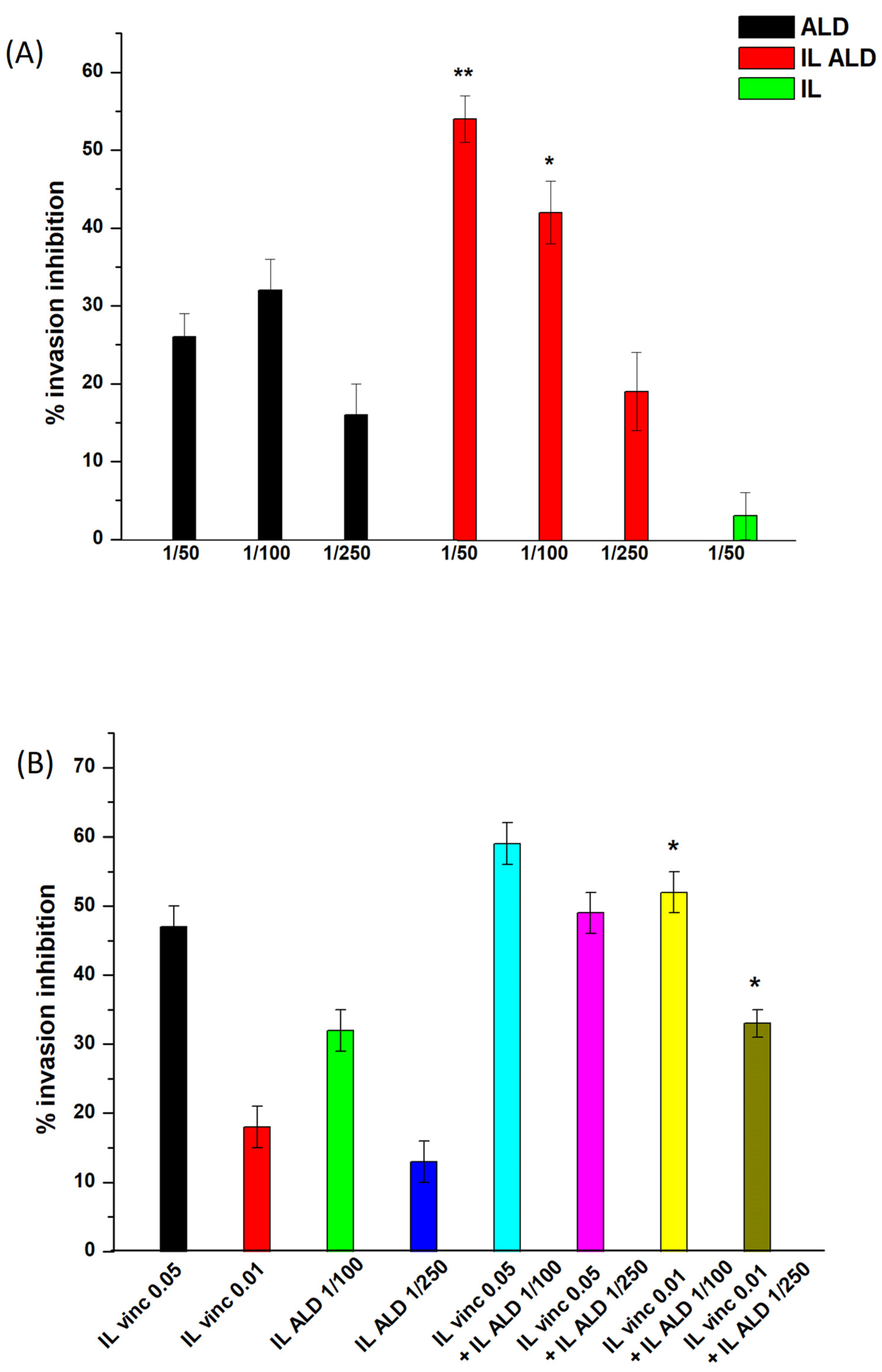 Biomolecules 14 00238 g003