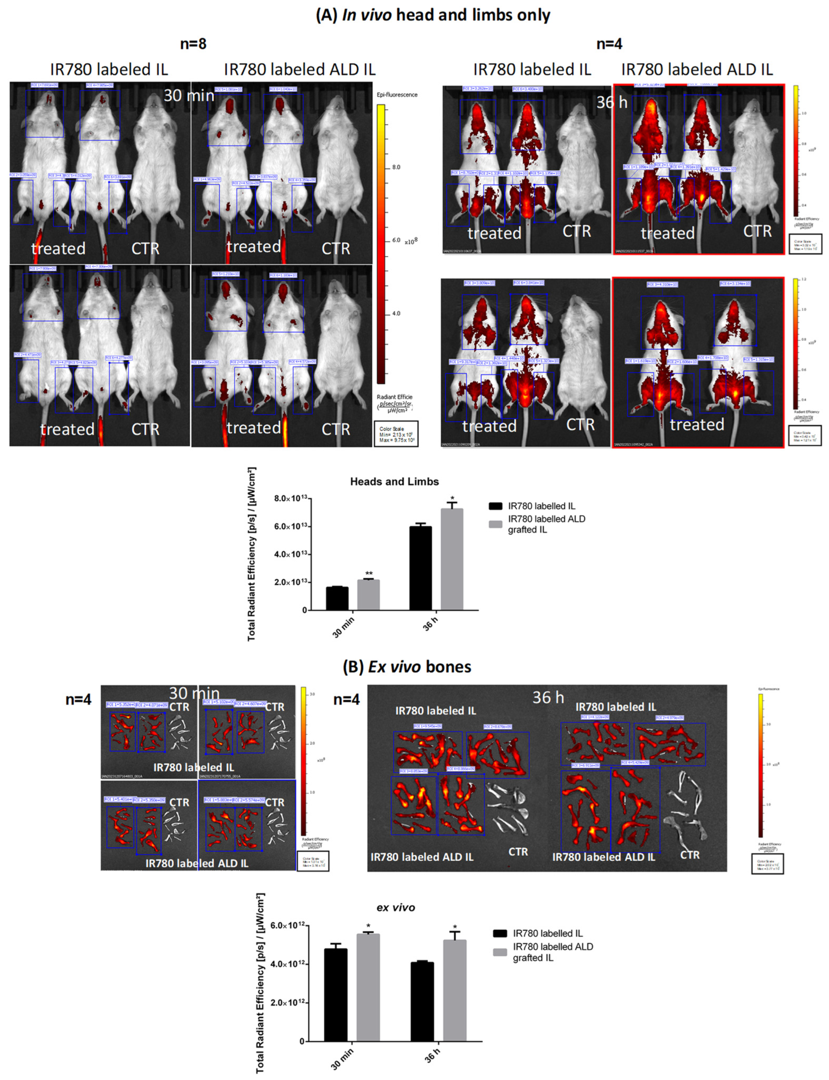 Biomolecules 14 00238 g006
