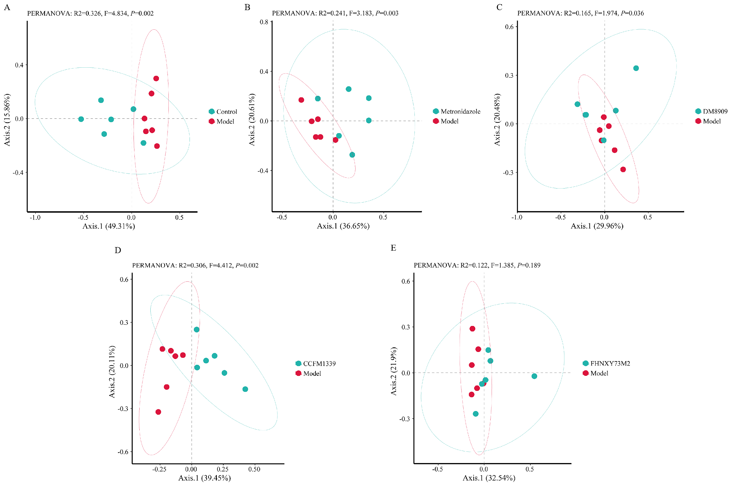 Biomolecules 14 00240 g008