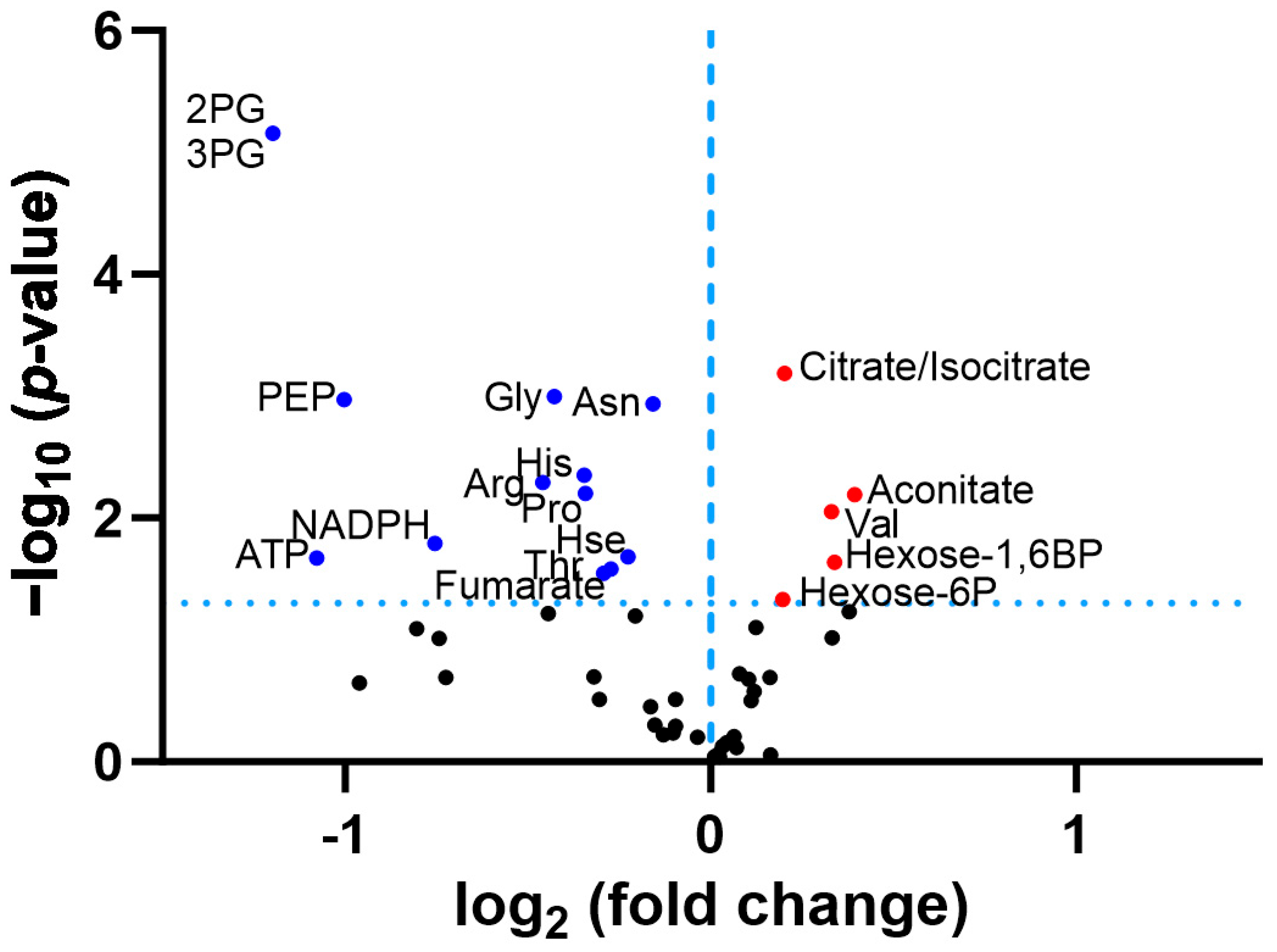 Biomolecules 14 00241 g003 Biomolecules 14 00241 g003