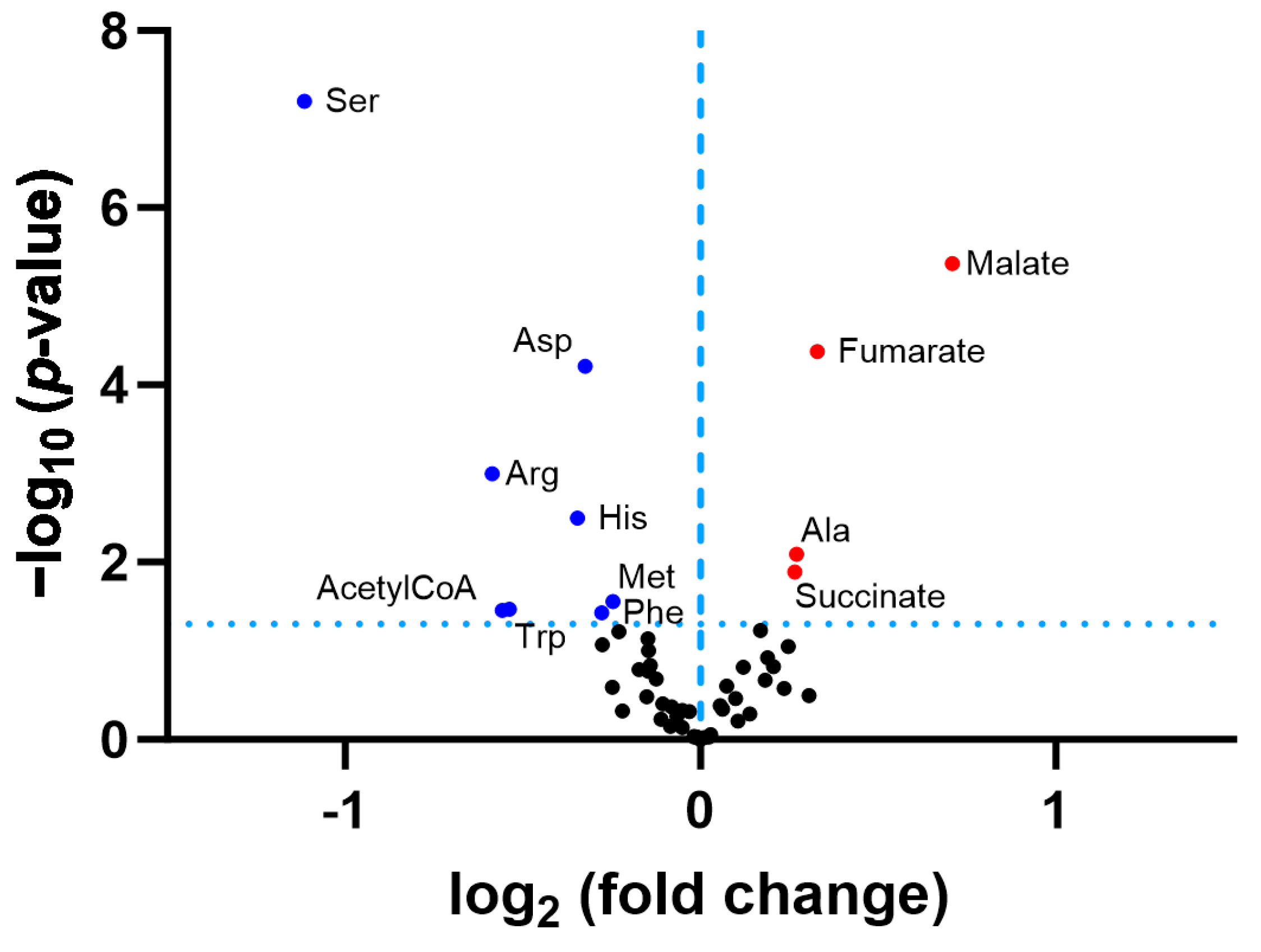 Biomolecules 14 00241 g005 Biomolecules 14 00241 g005