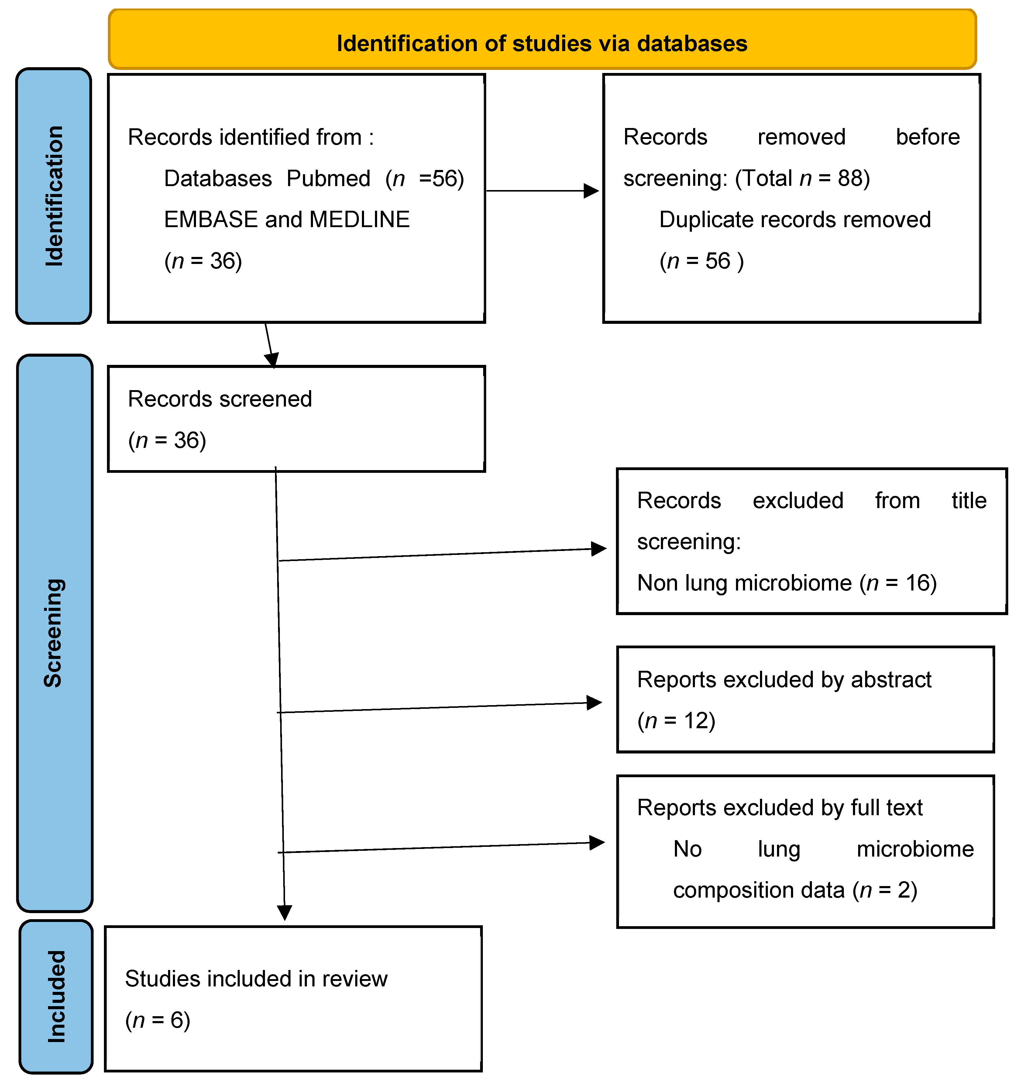 Biomolecules 14 00247 g001