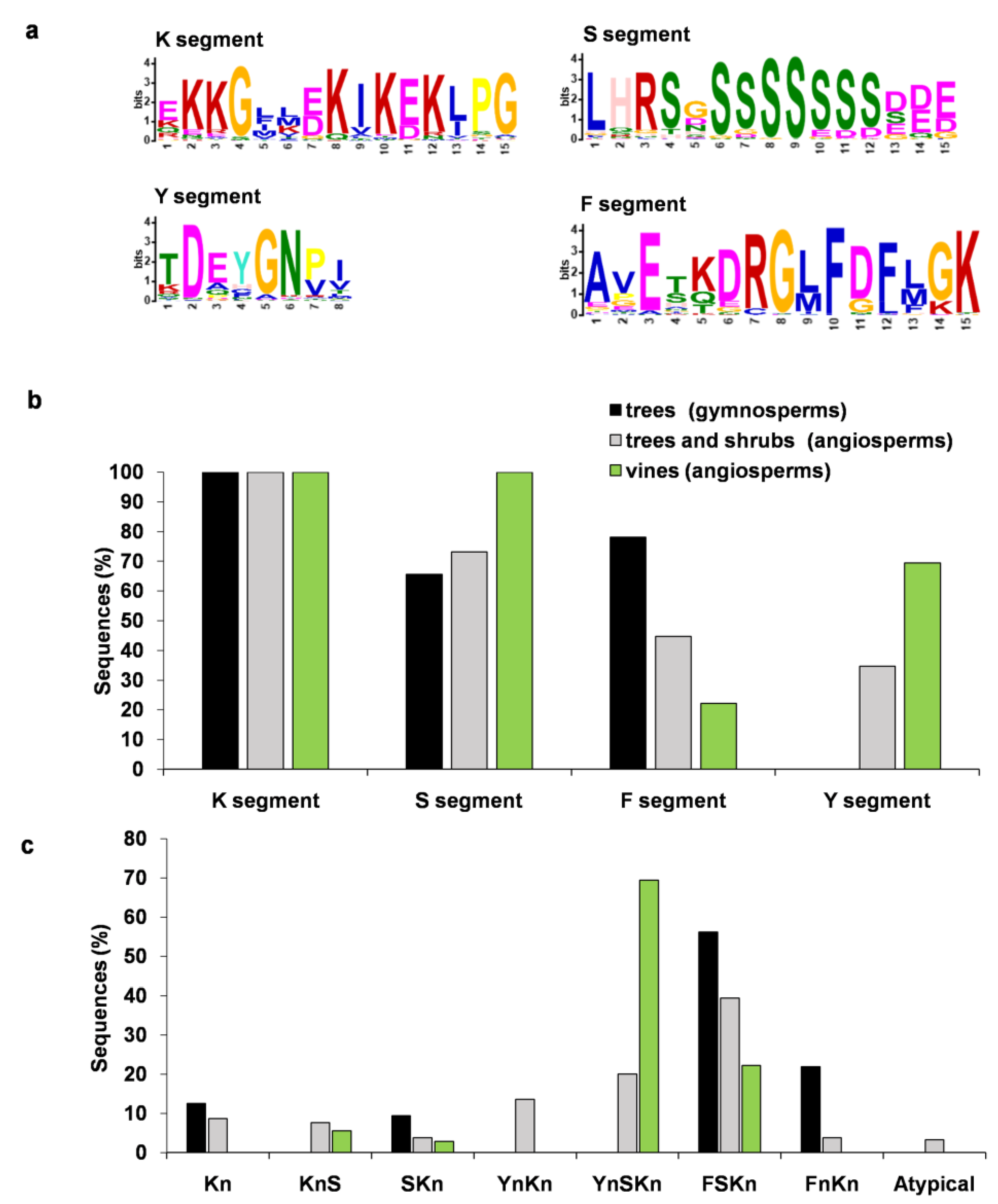 Biomolecules 14 00250 g001 Biomolecules 14 00250 g001