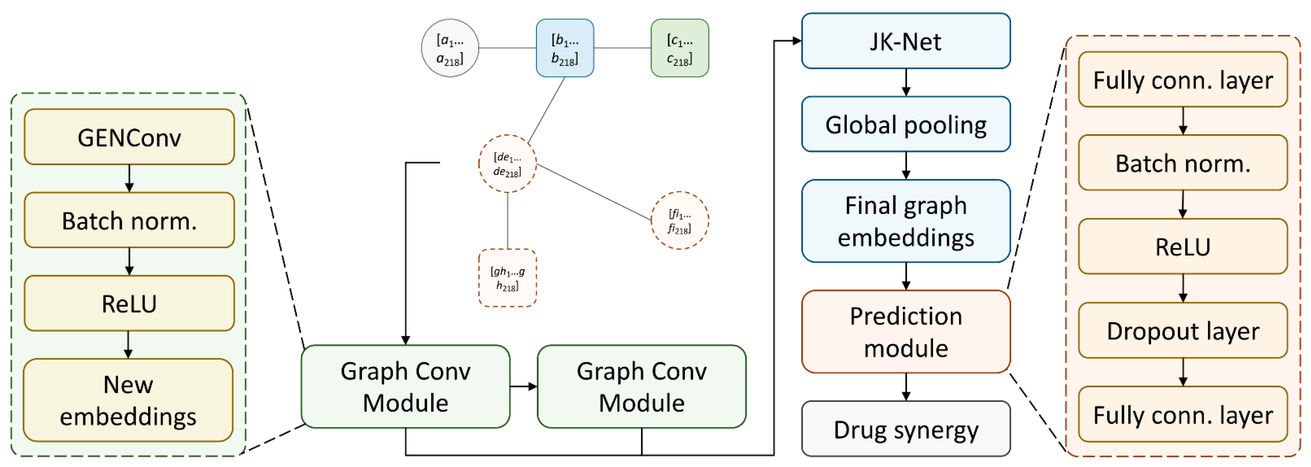 Biomolecules 14 00253 g004